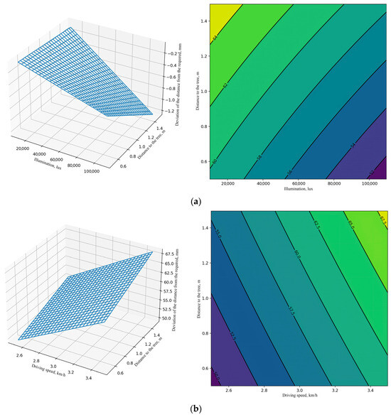 Sensors 24 00982 g0a2a