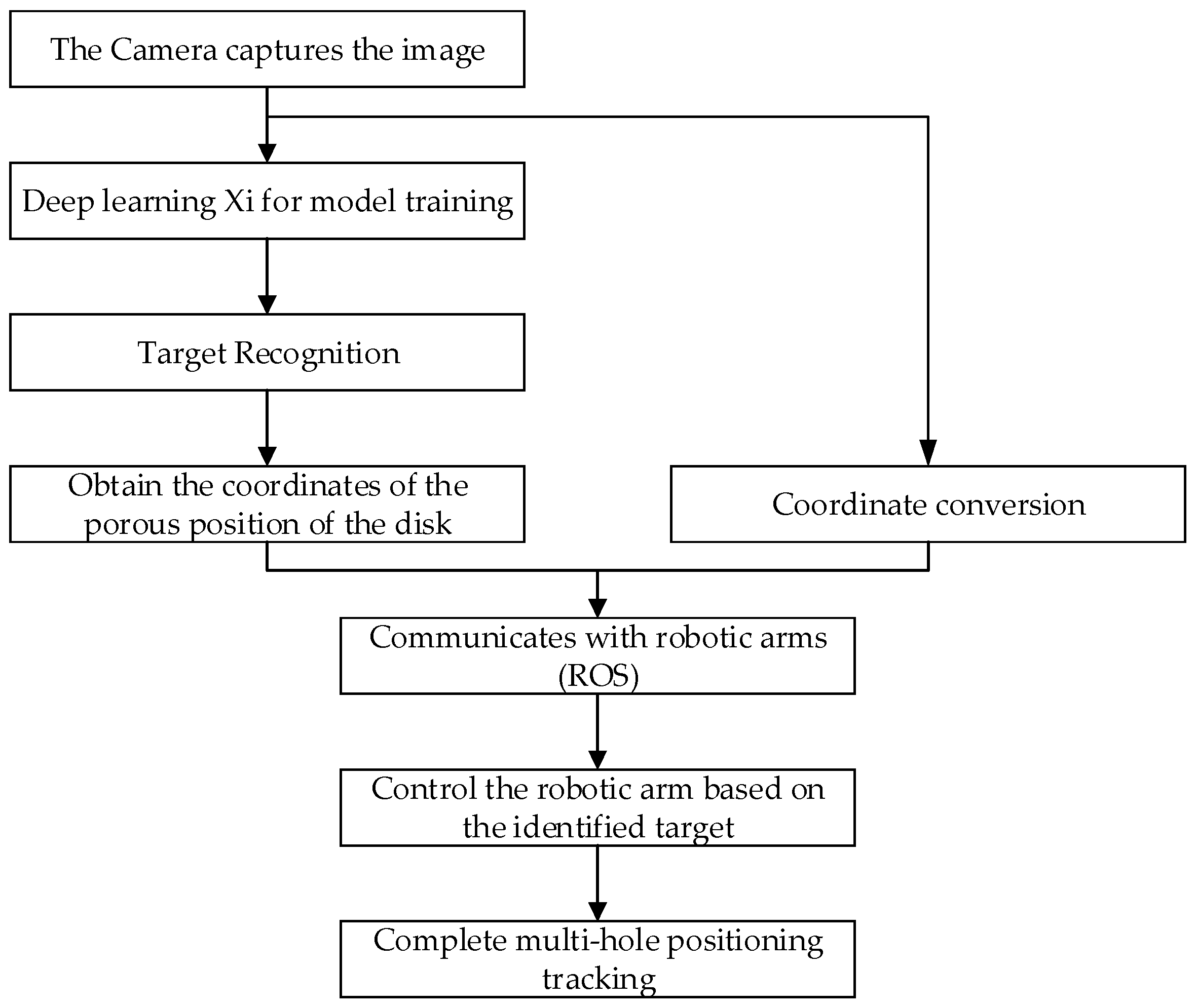 Sensors 24 00984 g002