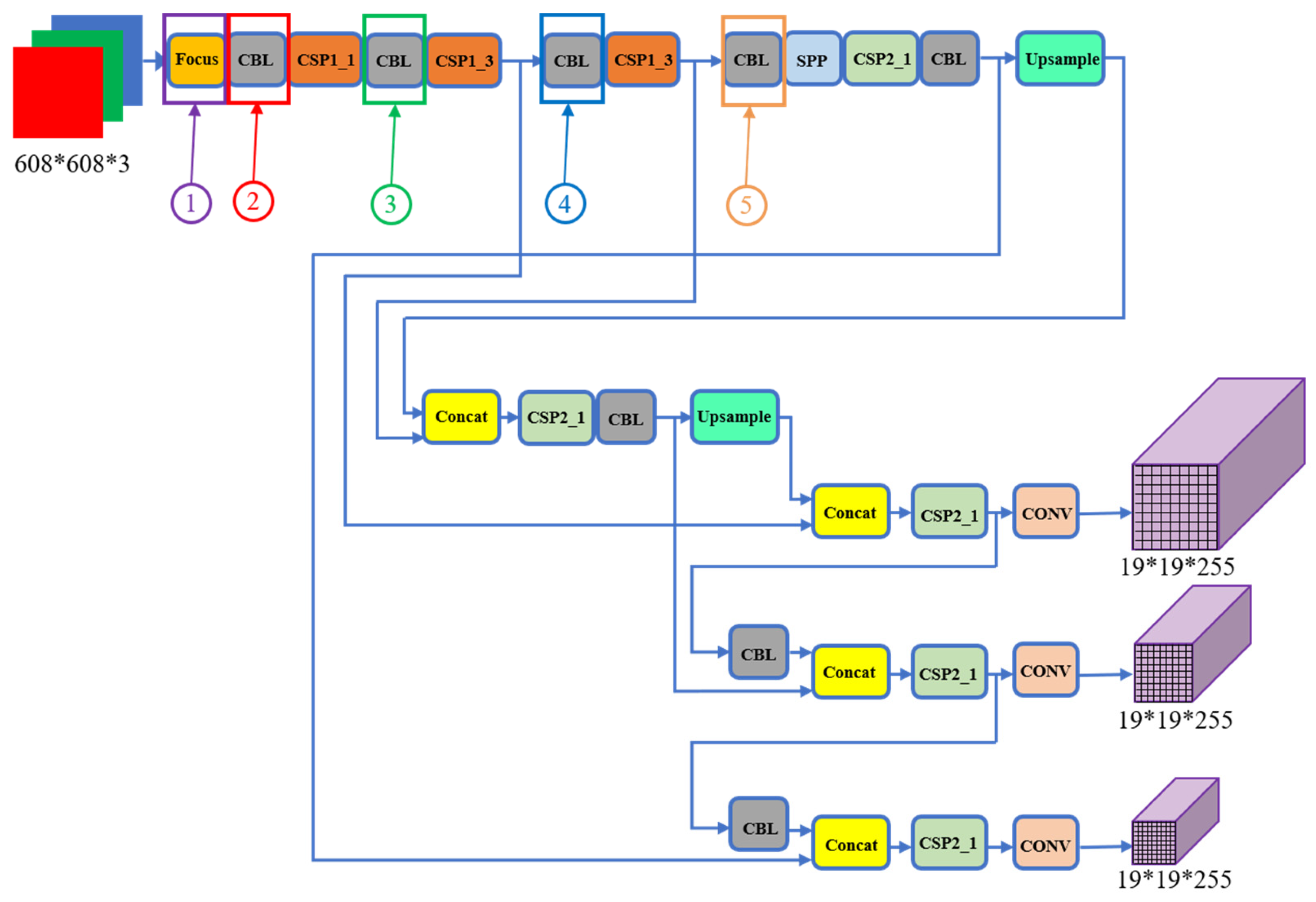 Sensors 24 00984 g003