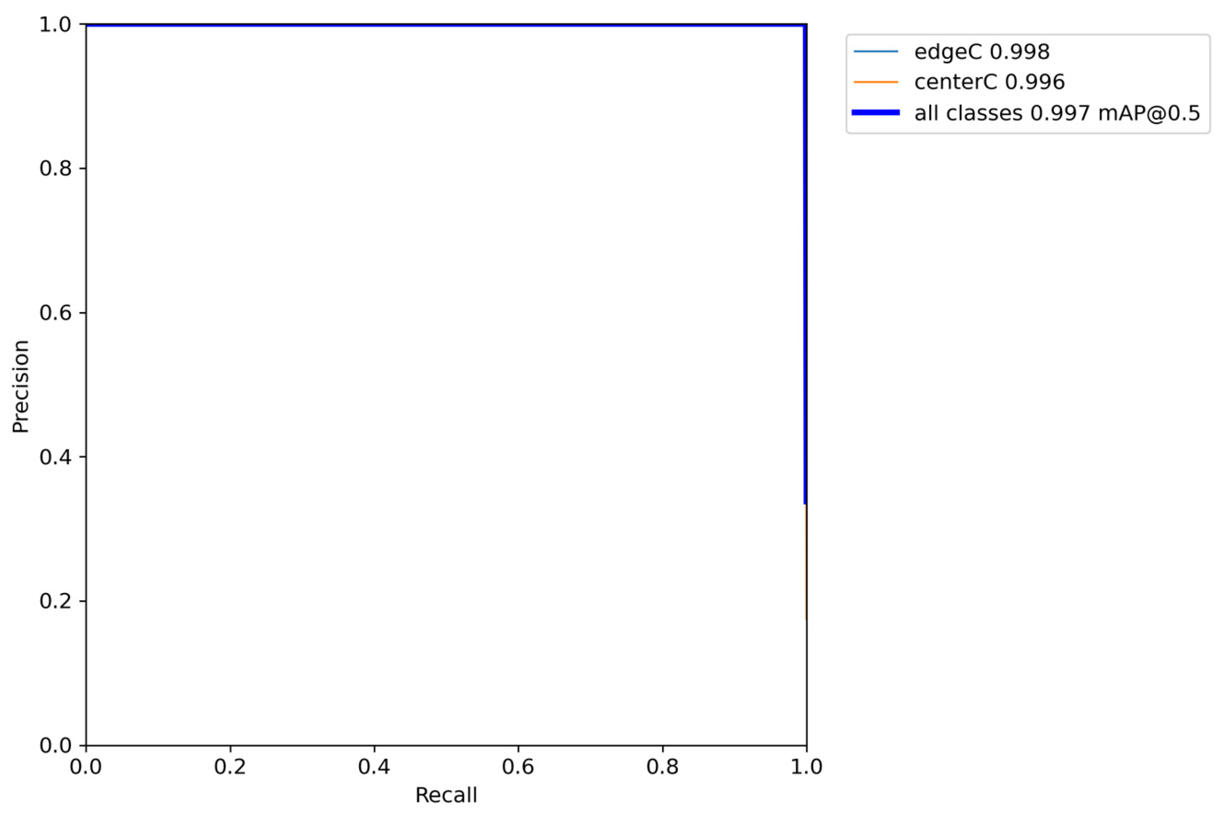 Sensors 24 00984 g005
