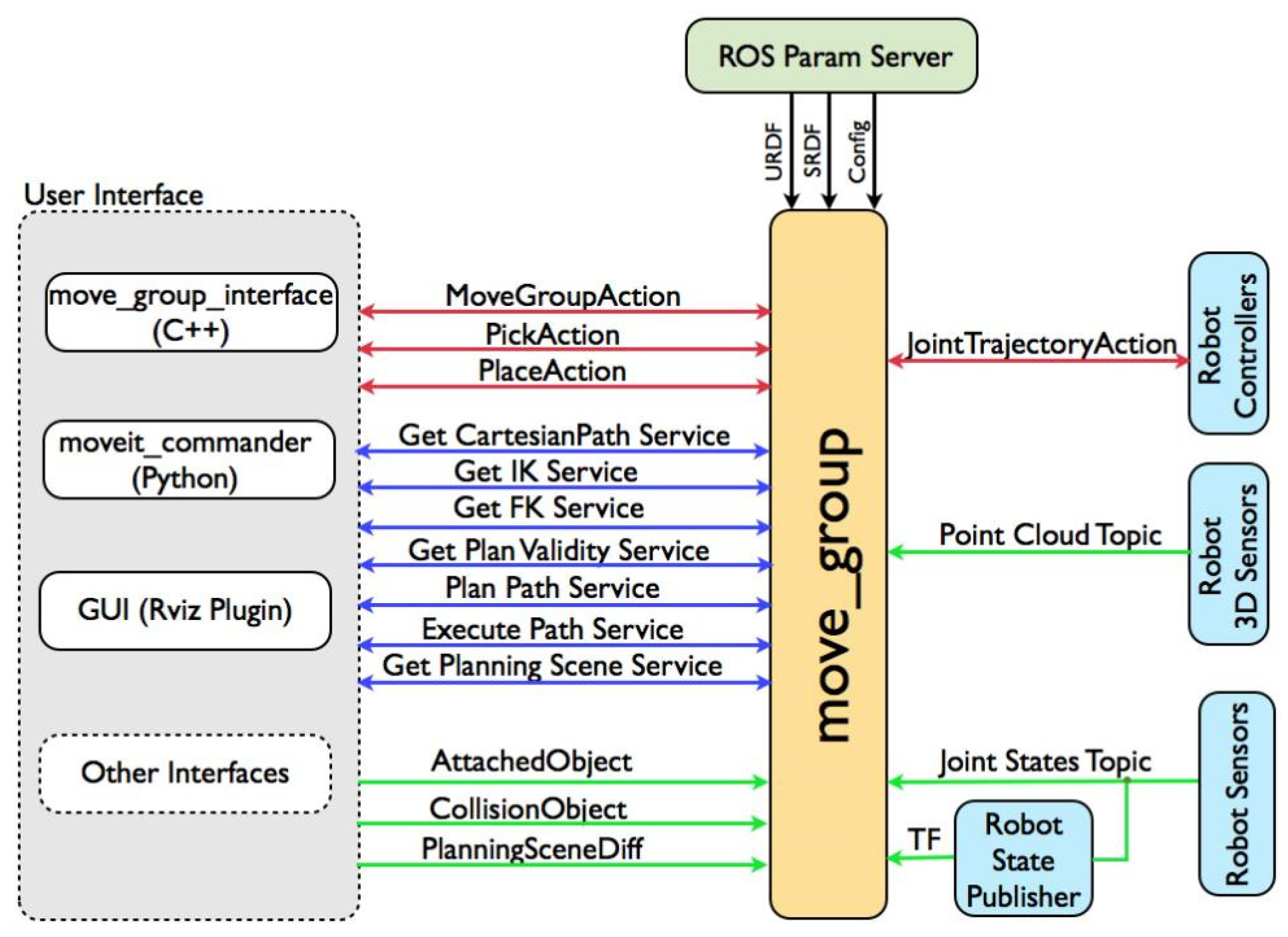 Sensors 24 00984 g016