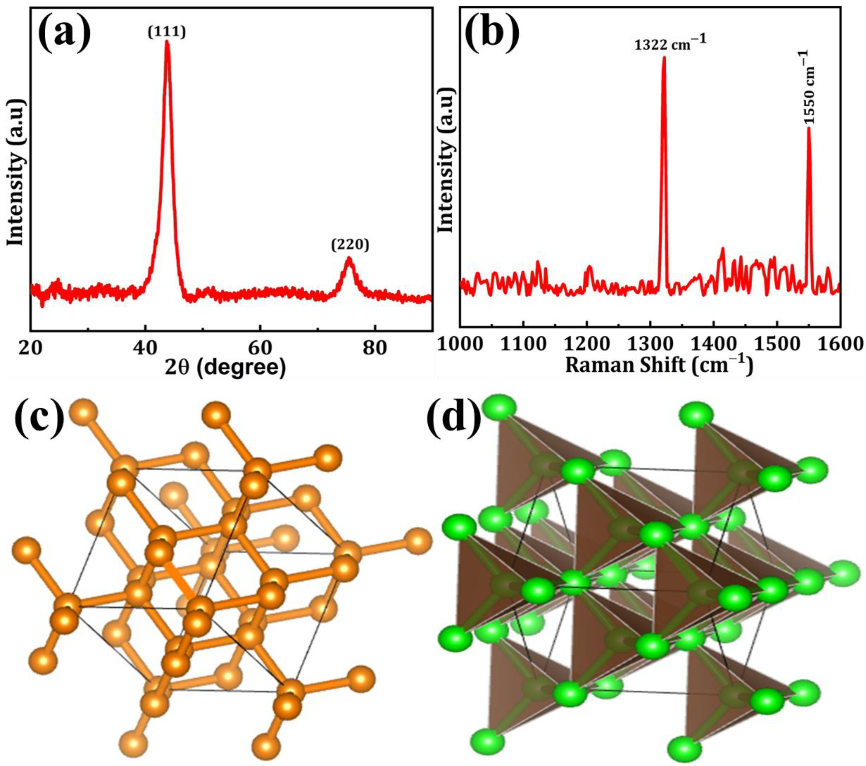 Sensors 24 00985 g001