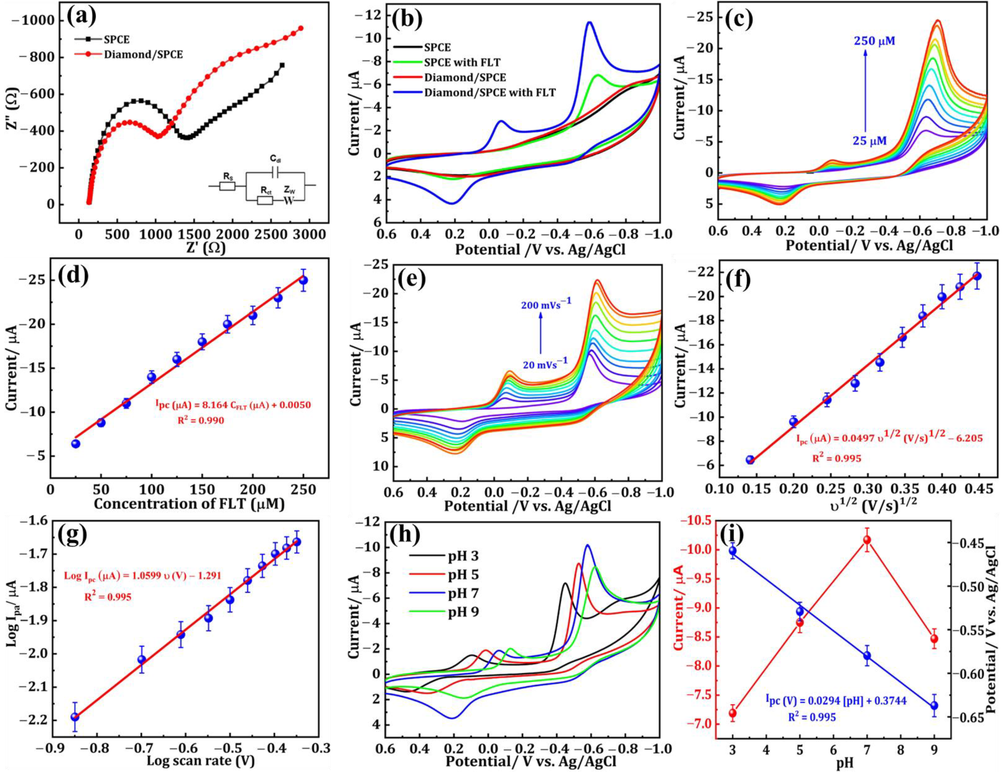 Sensors 24 00985 g003