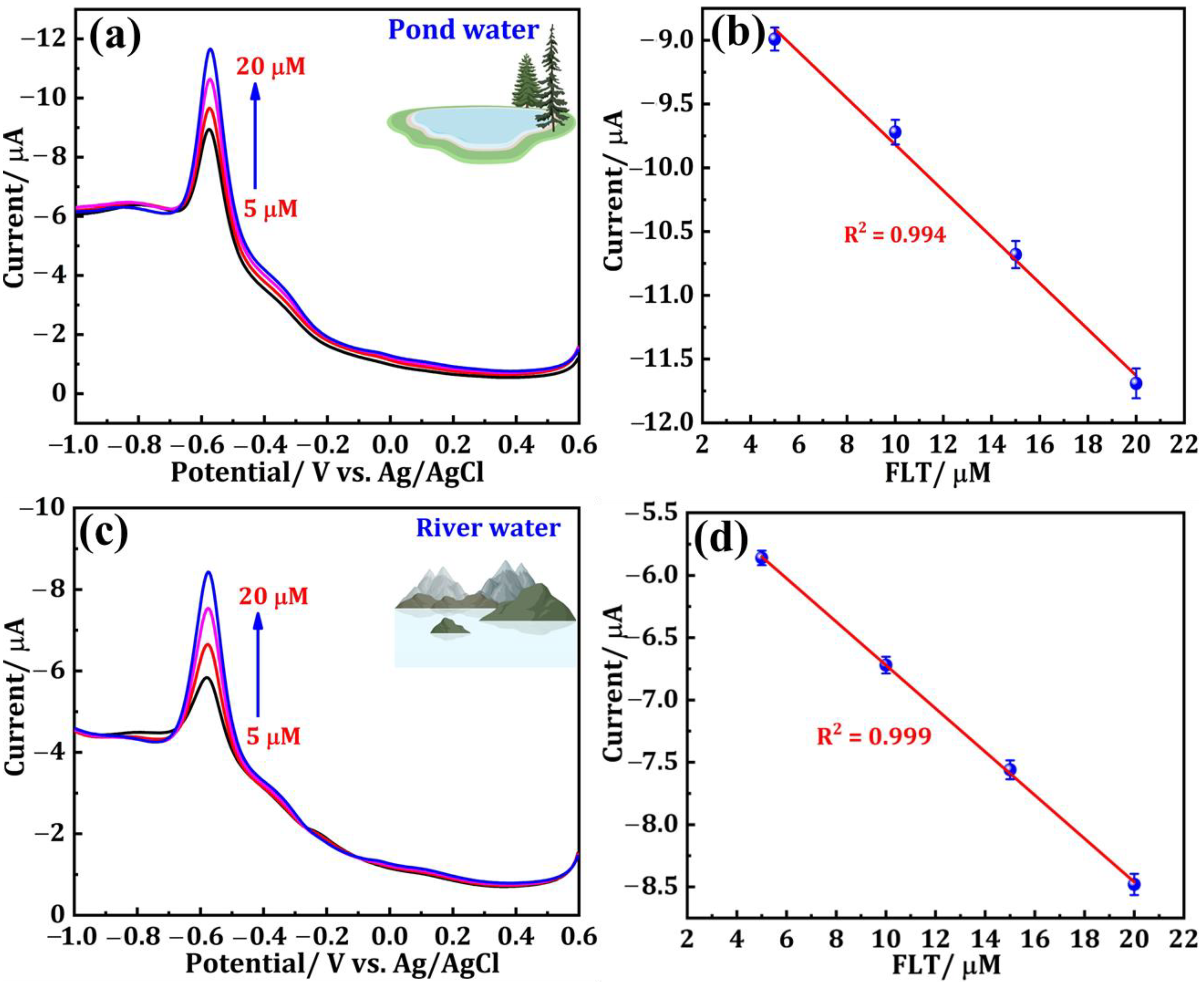 Sensors 24 00985 g006