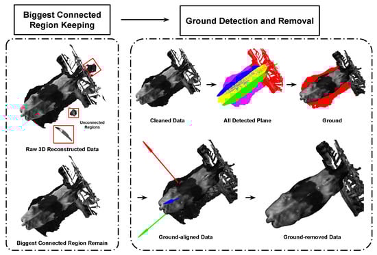 Sensors 24 00987 g006