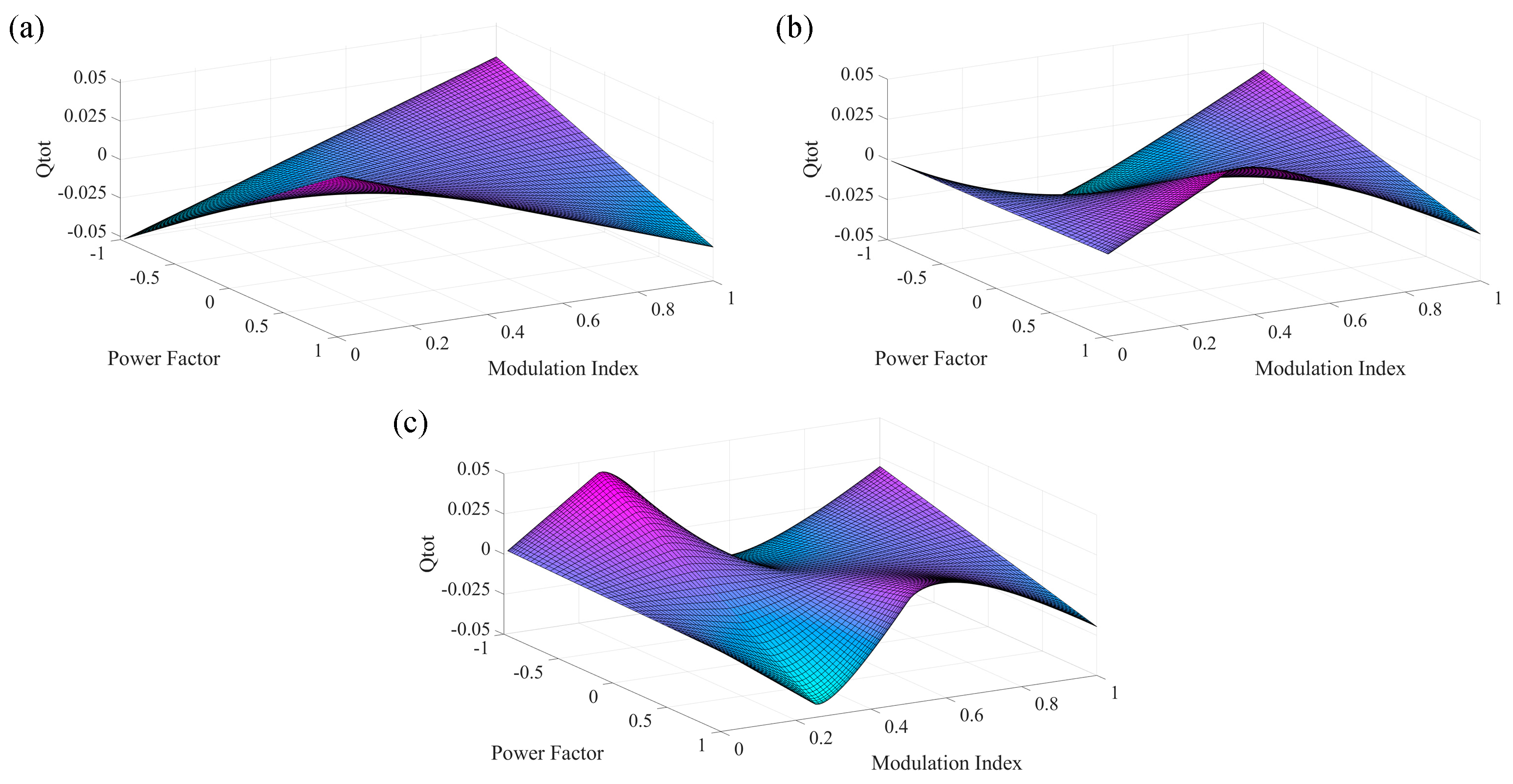 Sensors 24 00991 g005