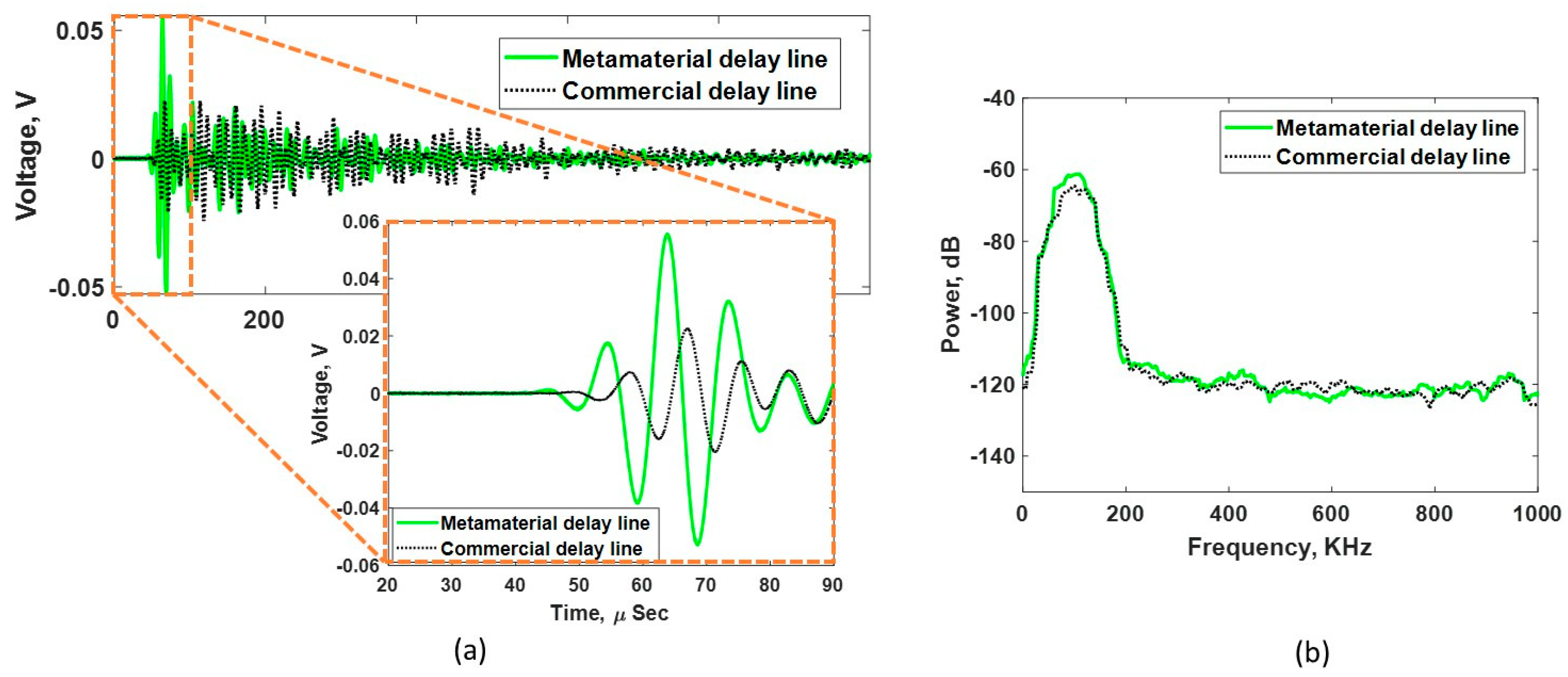 Sensors 24 00995 g010