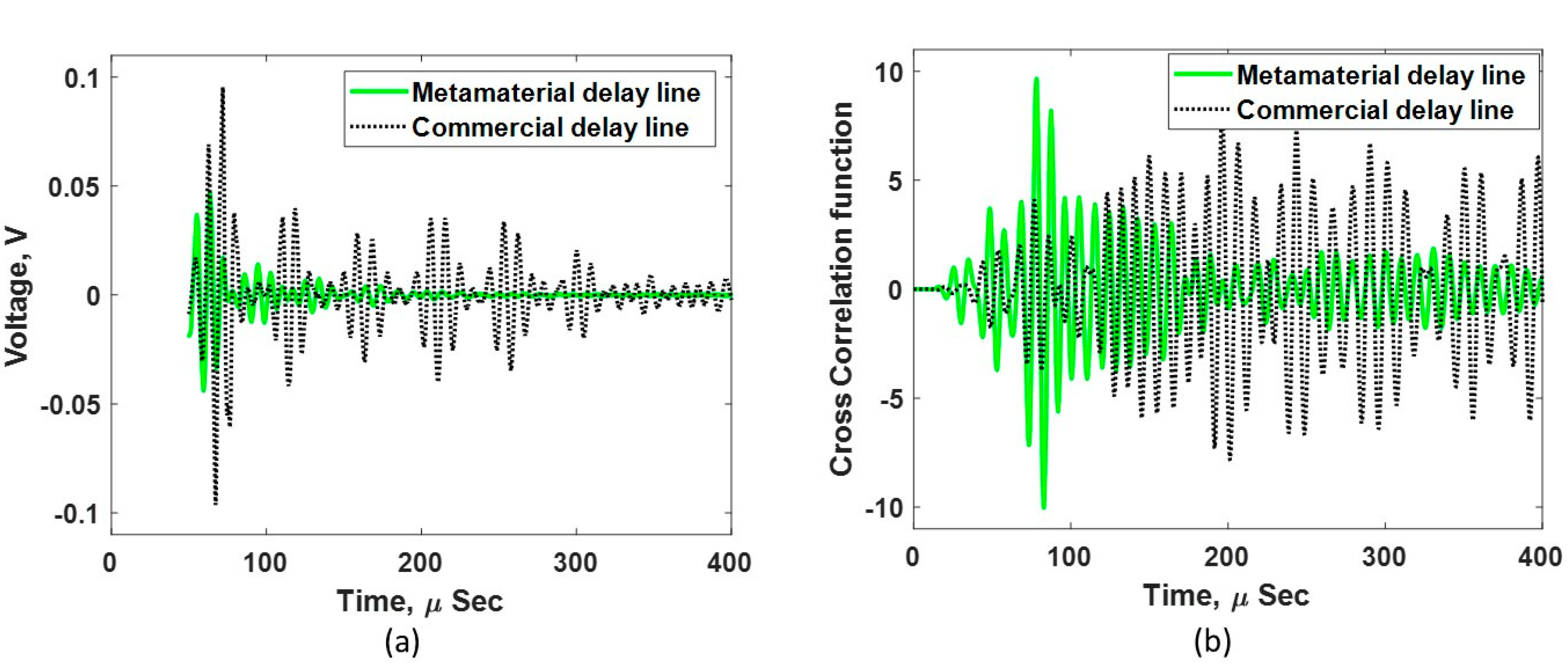 Sensors 24 00995 g011