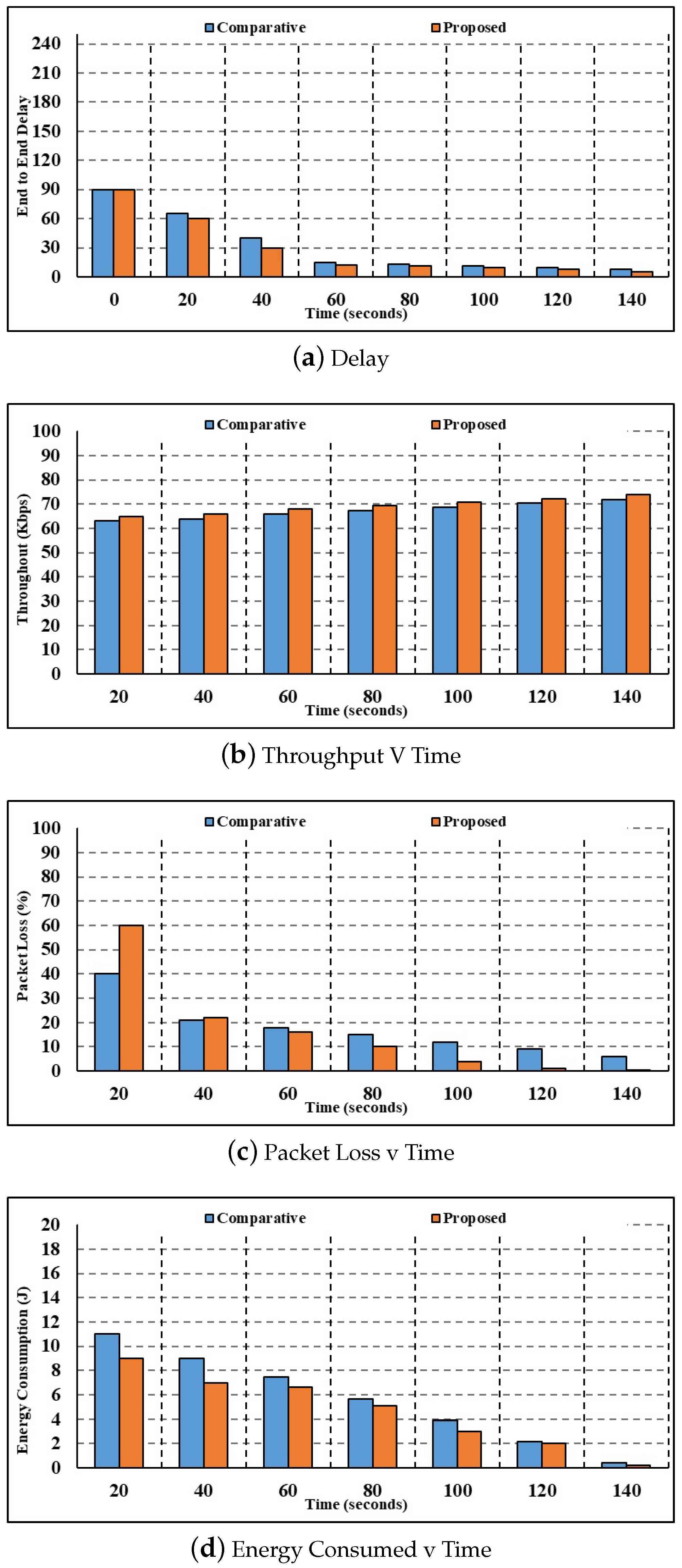 Sensors 24 00996 g006