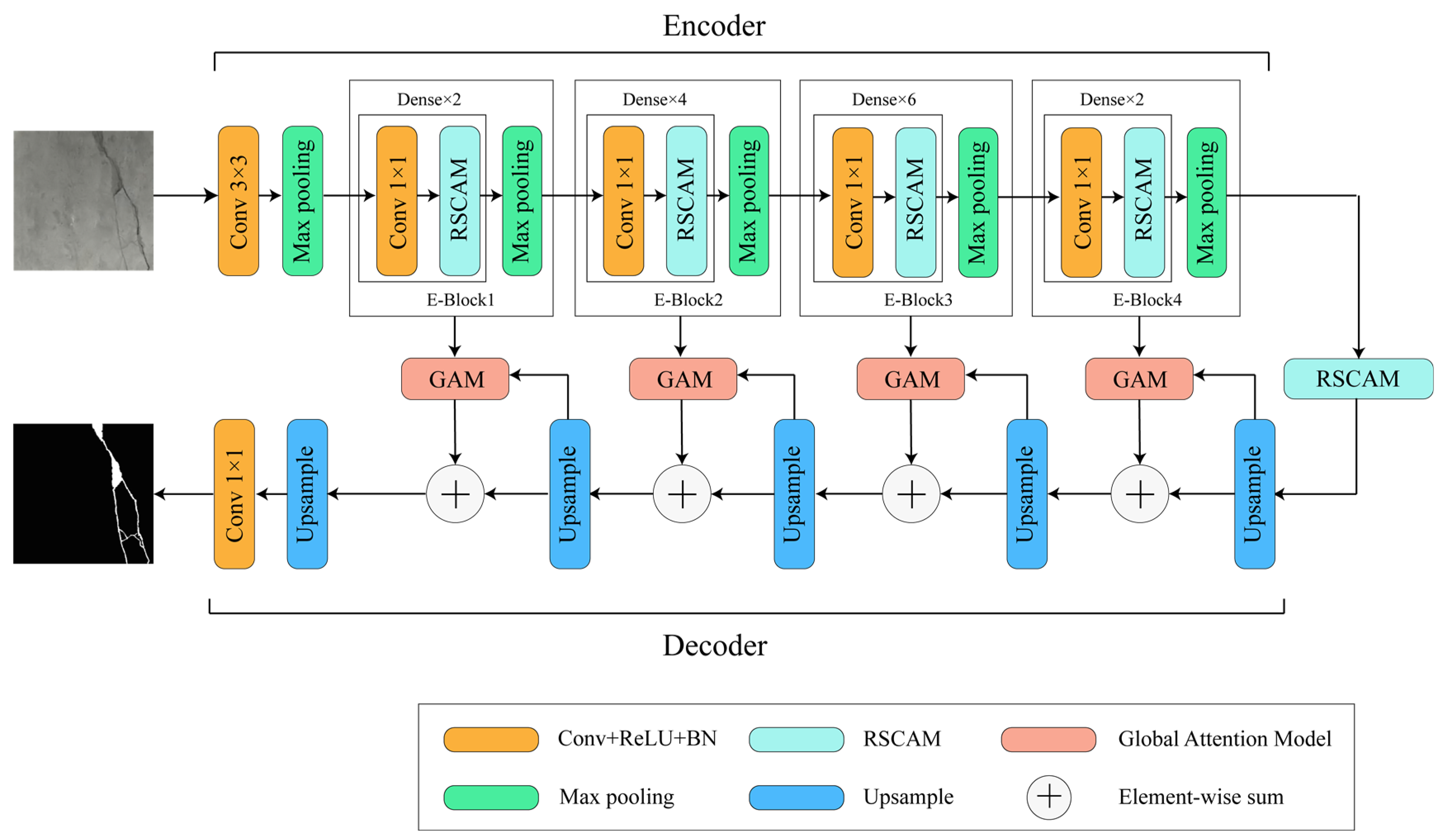 Sensors 24 01005 g002