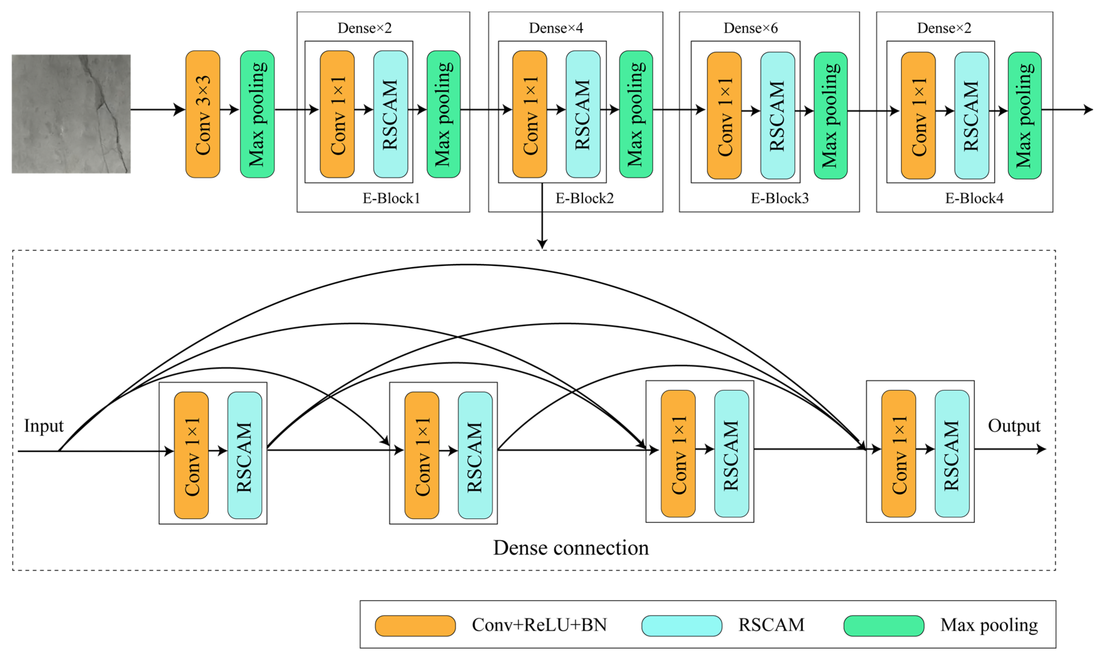 Sensors 24 01005 g003