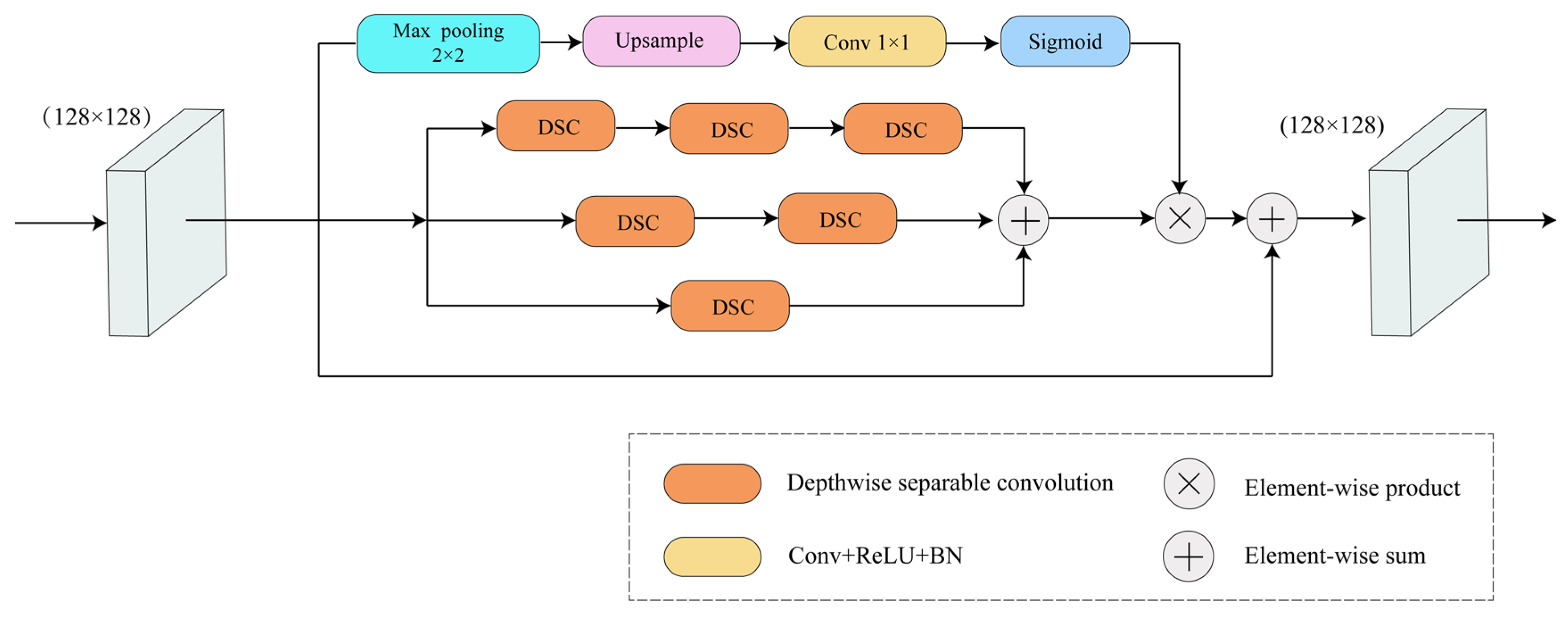 Sensors 24 01005 g004