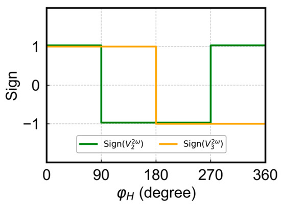 Sensors 24 01011 g004