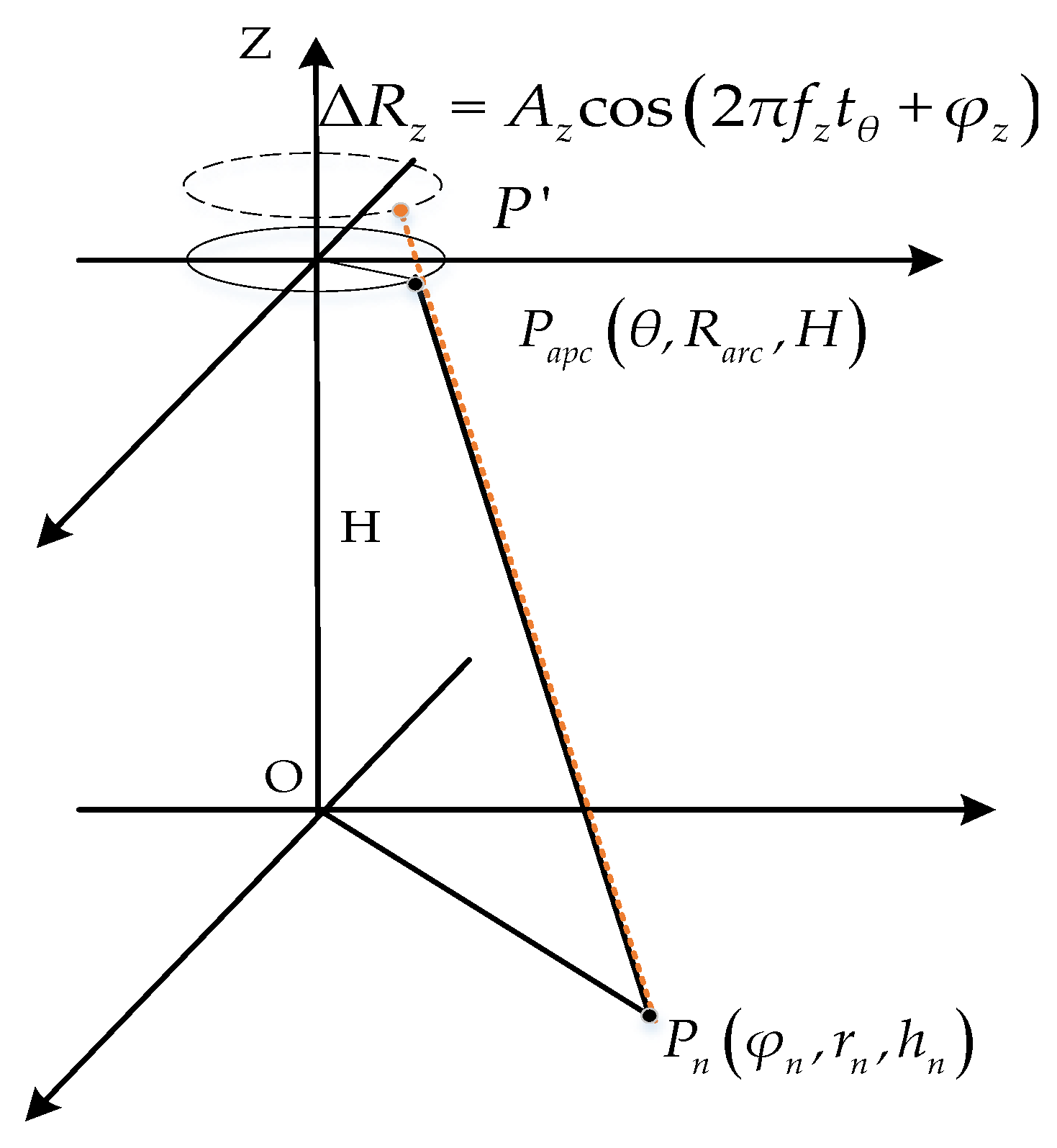 Sensors 24 01013 g003