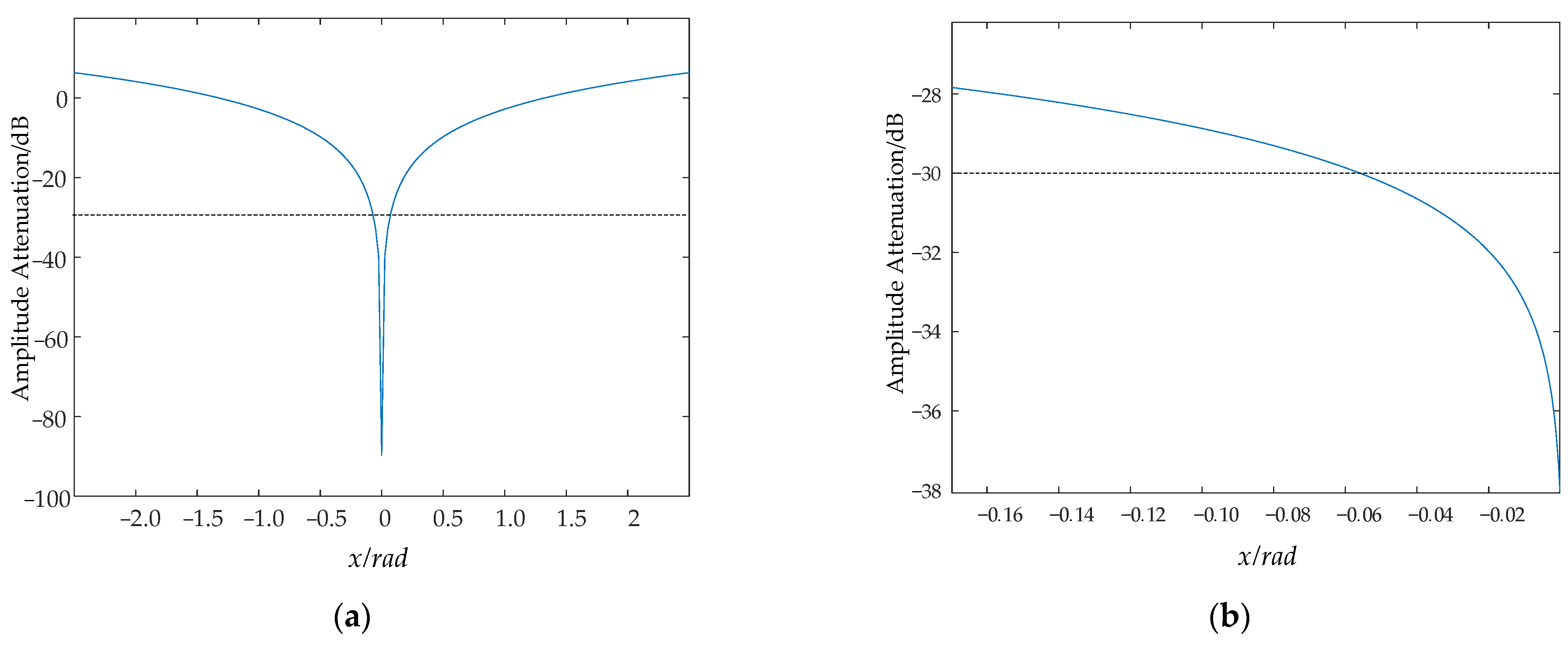 Sensors 24 01013 g005