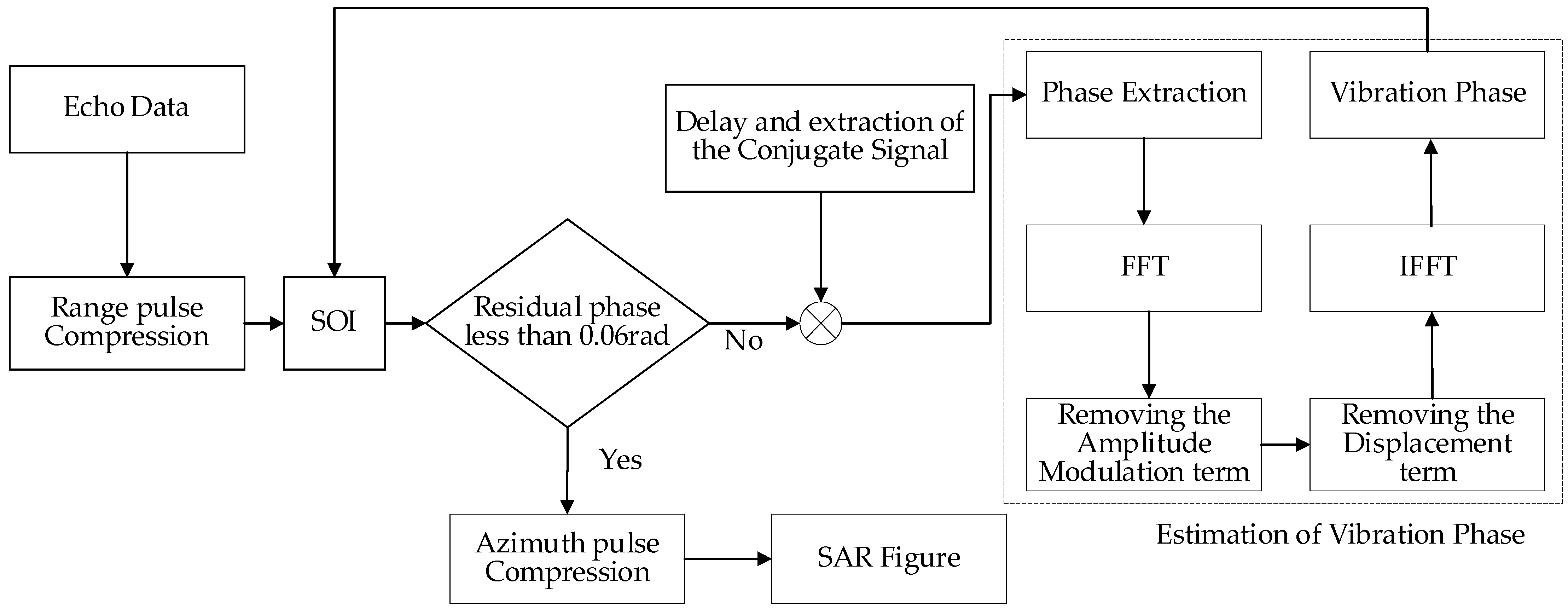 Sensors 24 01013 g006