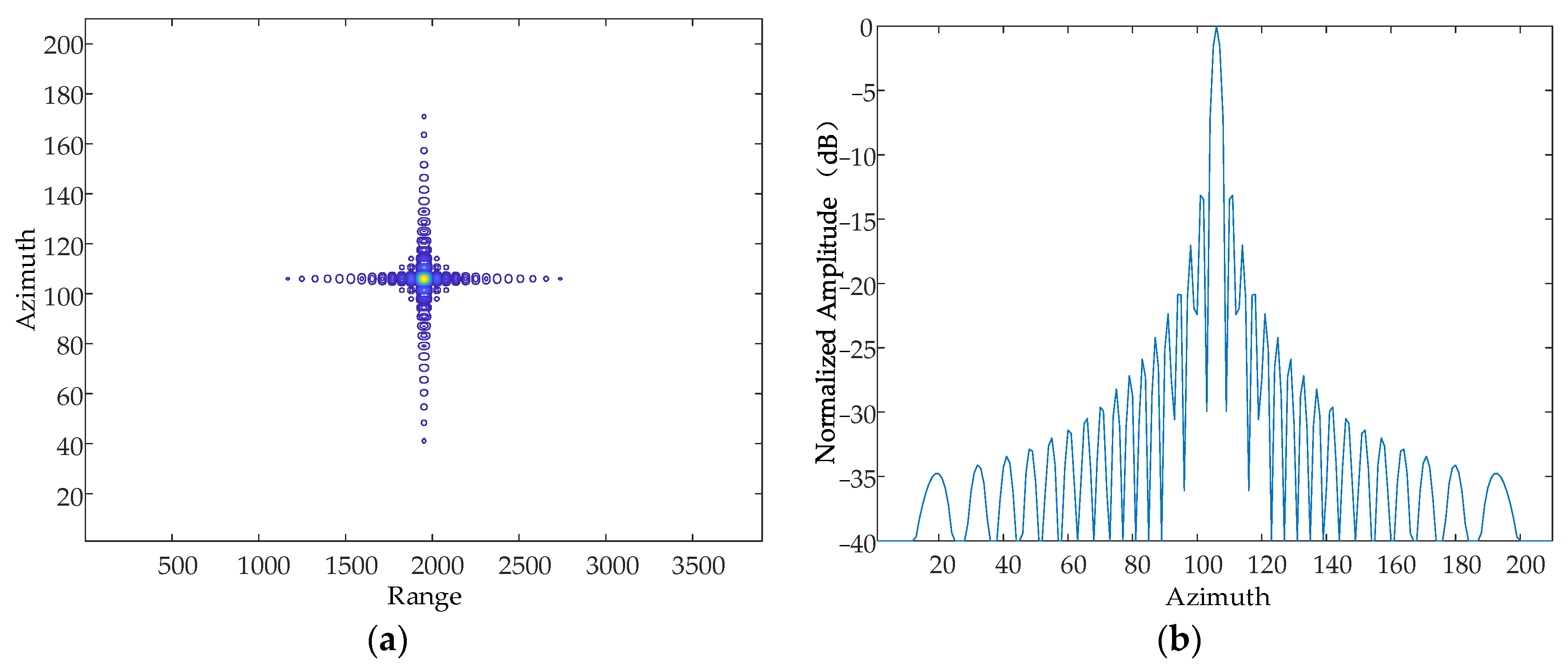 Sensors 24 01013 g008