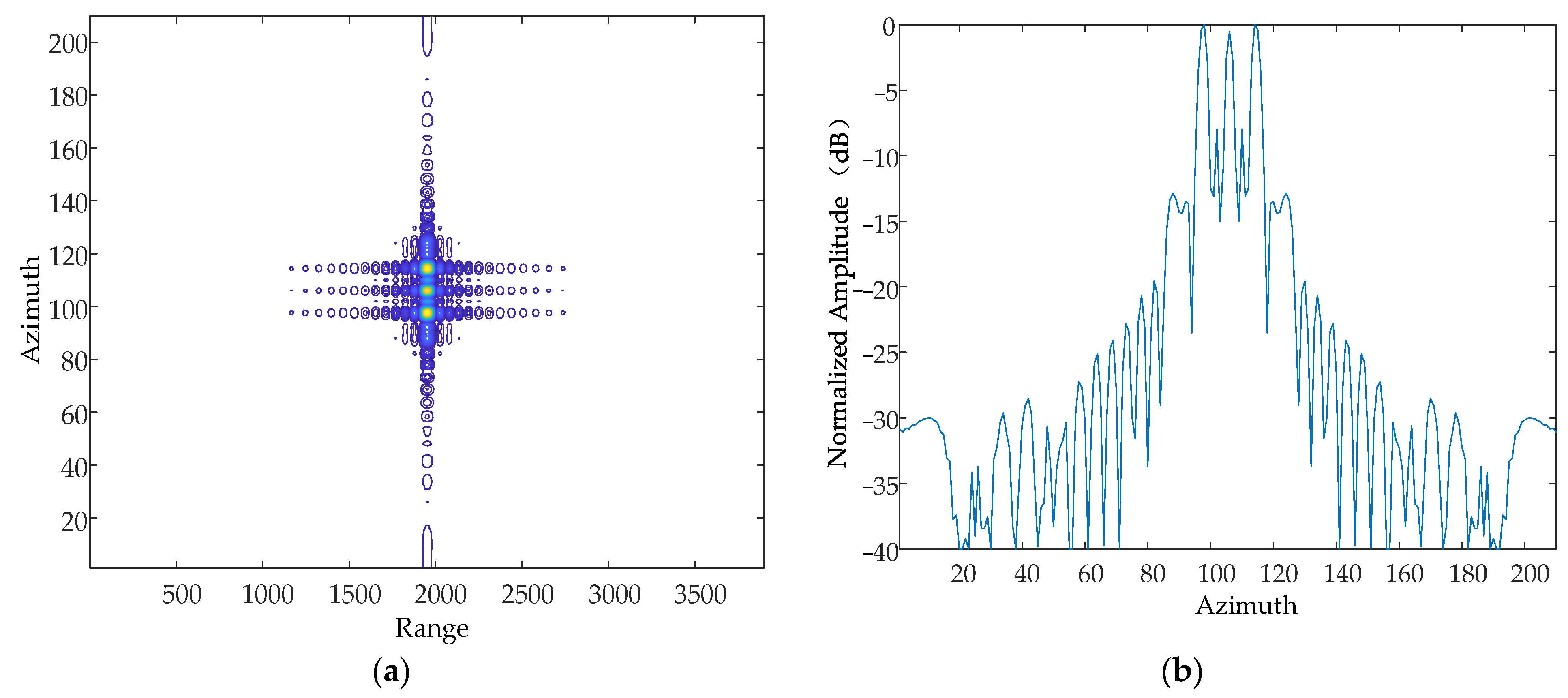 Sensors 24 01013 g009