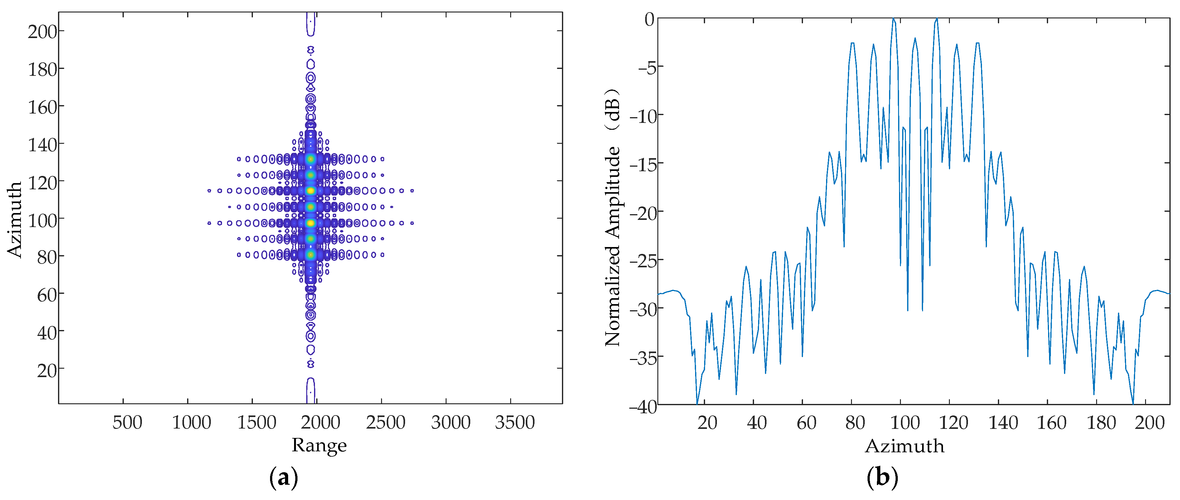 Sensors 24 01013 g010