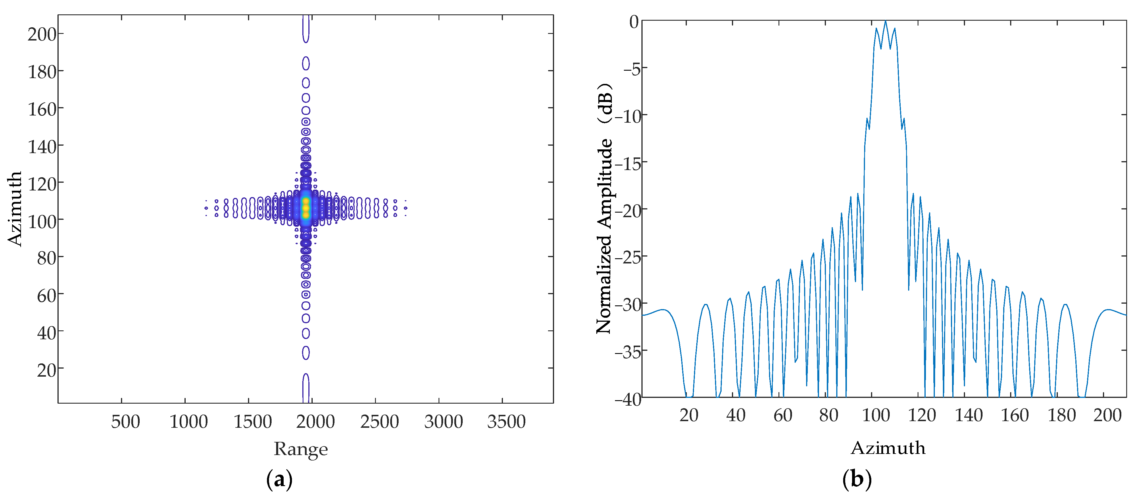 Sensors 24 01013 g011