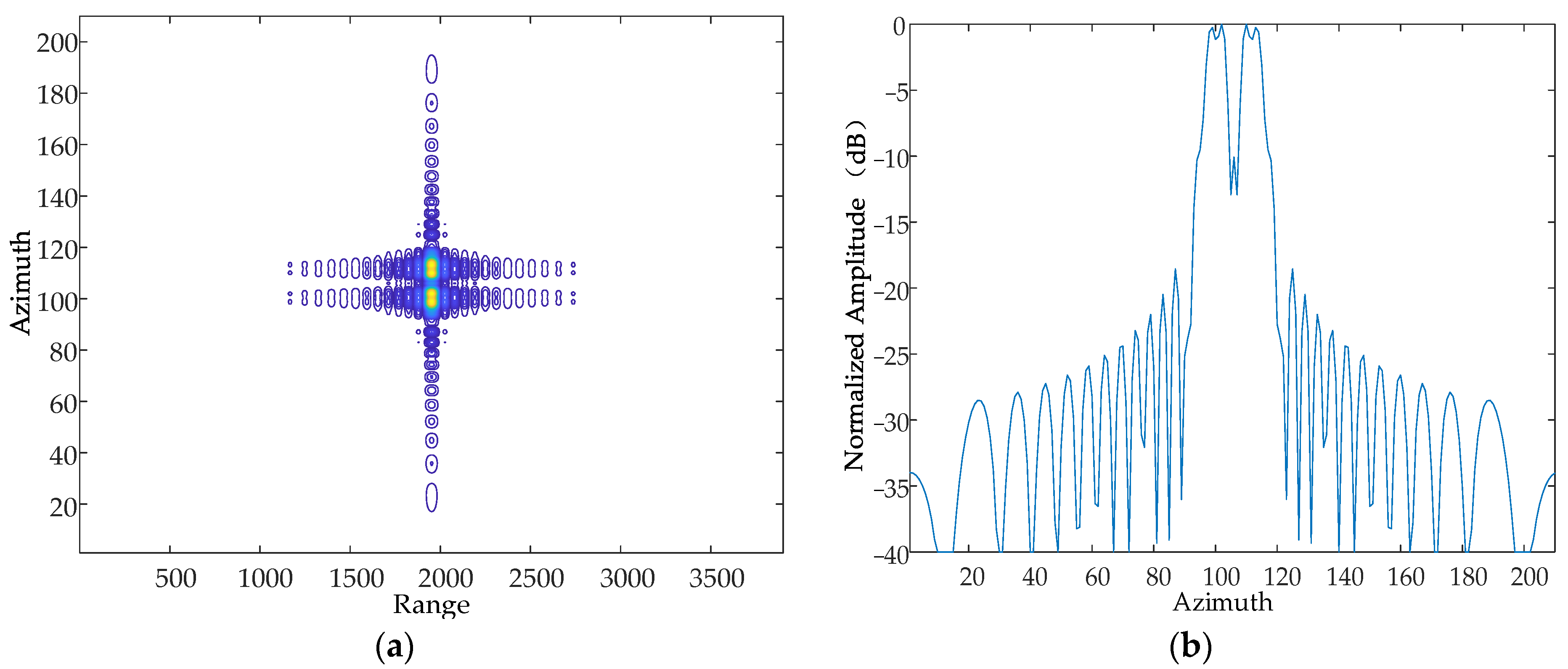 Sensors 24 01013 g012