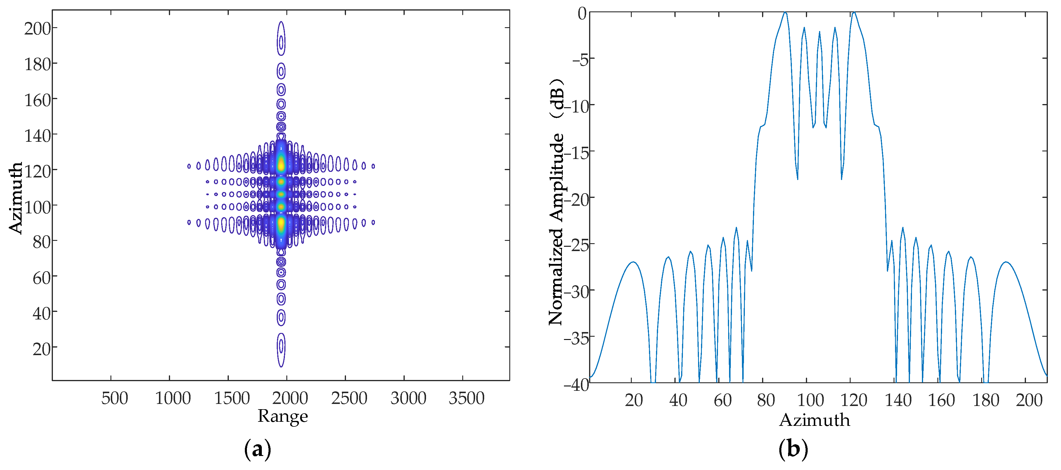 Sensors 24 01013 g013