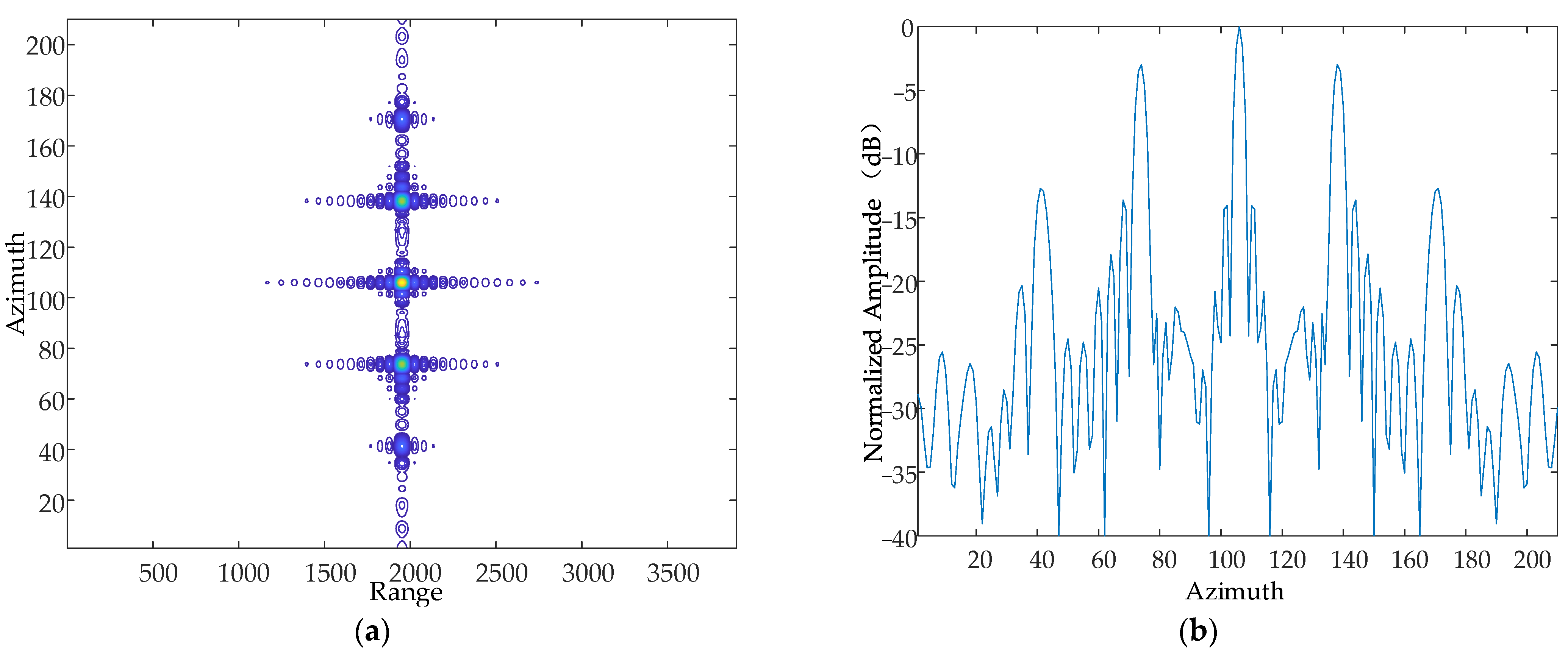 Sensors 24 01013 g014