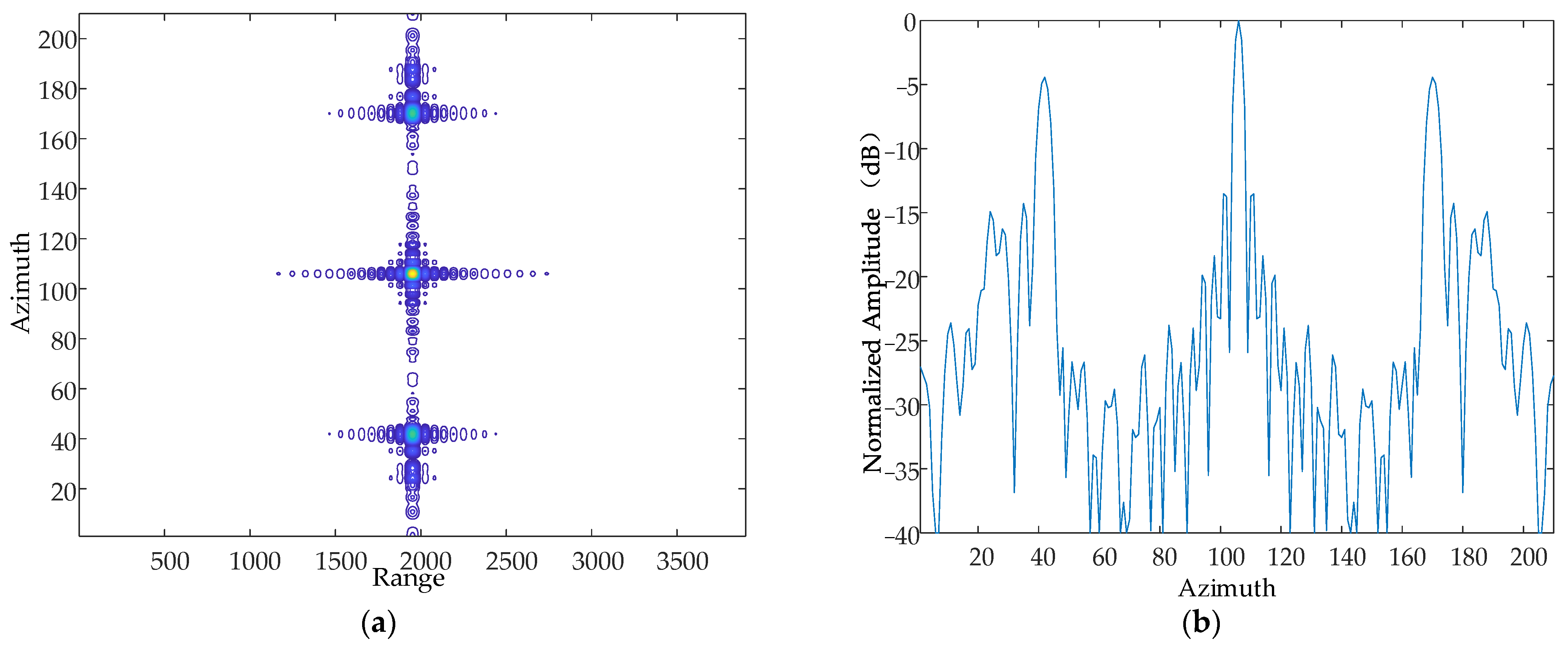 Sensors 24 01013 g015