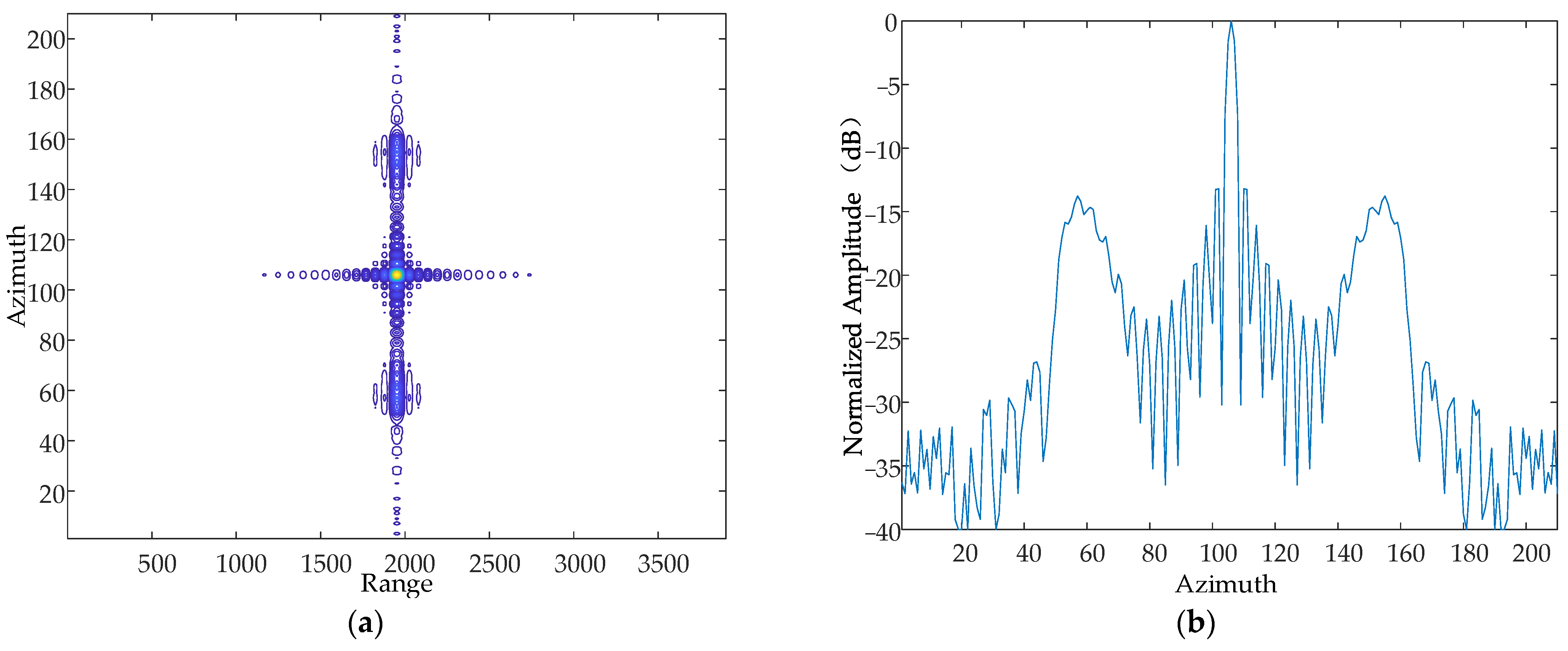 Sensors 24 01013 g016