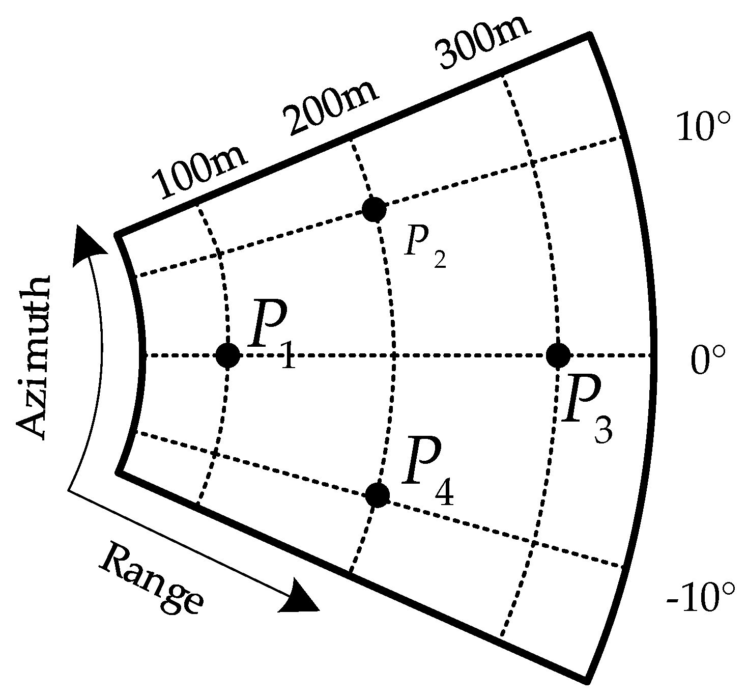 Sensors 24 01013 g017
