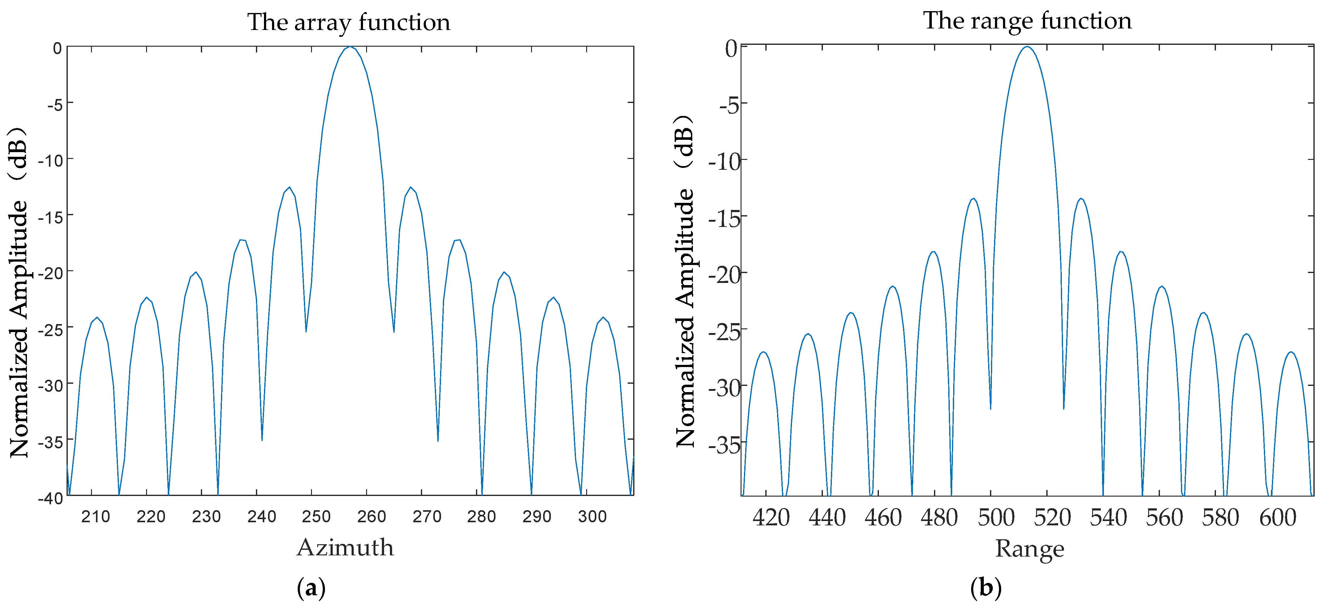 Sensors 24 01013 g020