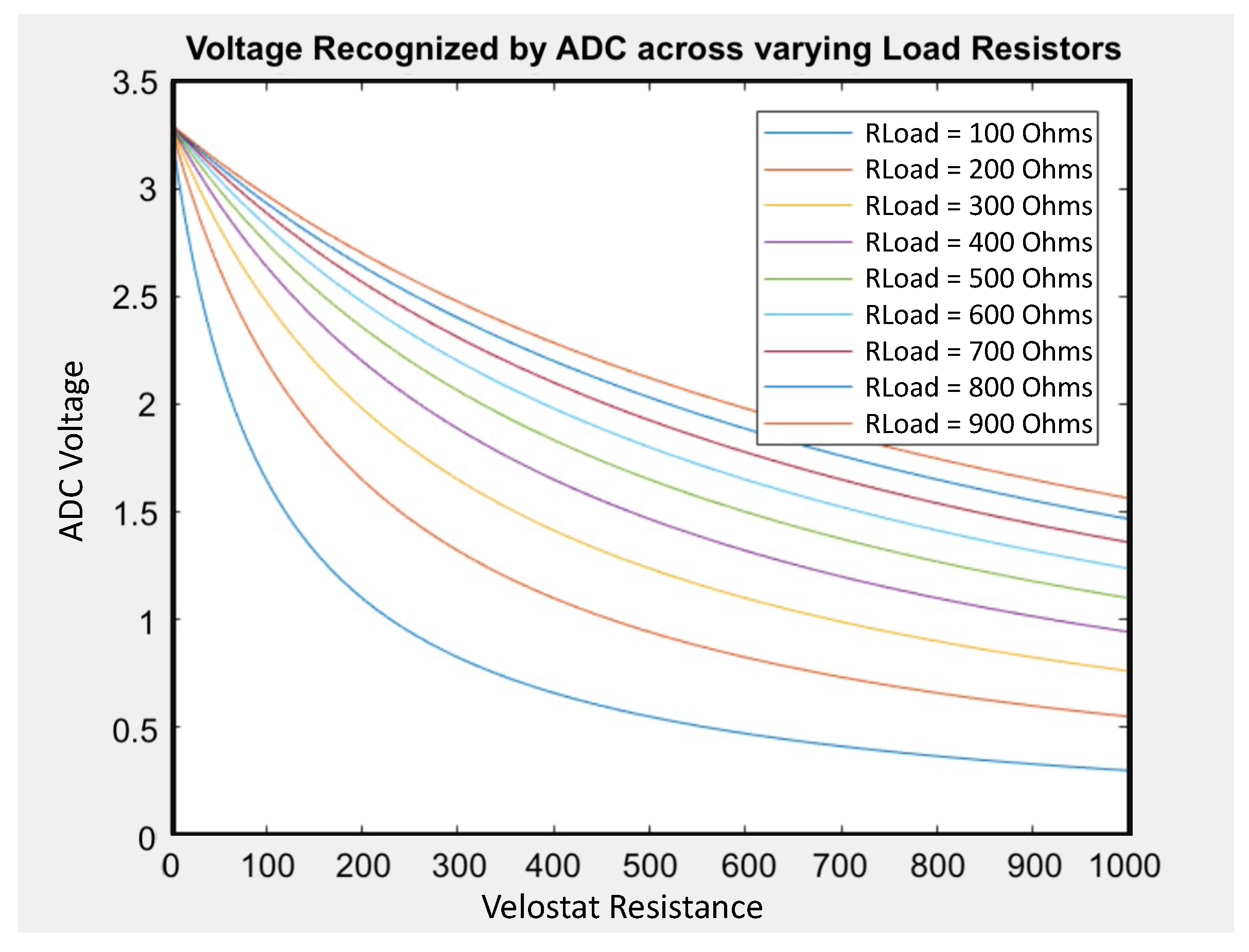 Sensors 24 01014 g003