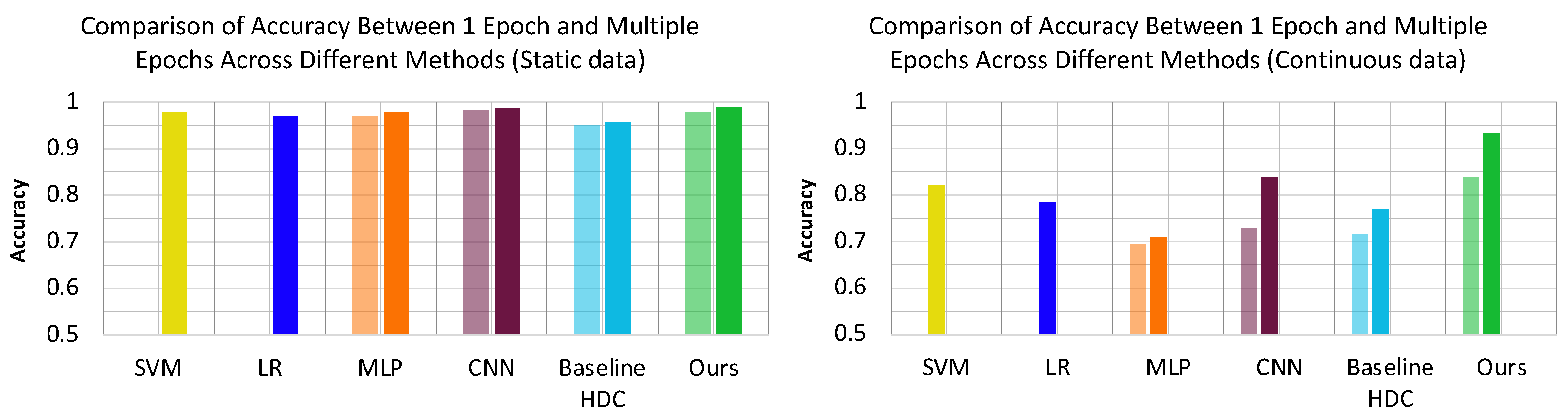 Sensors 24 01014 g006