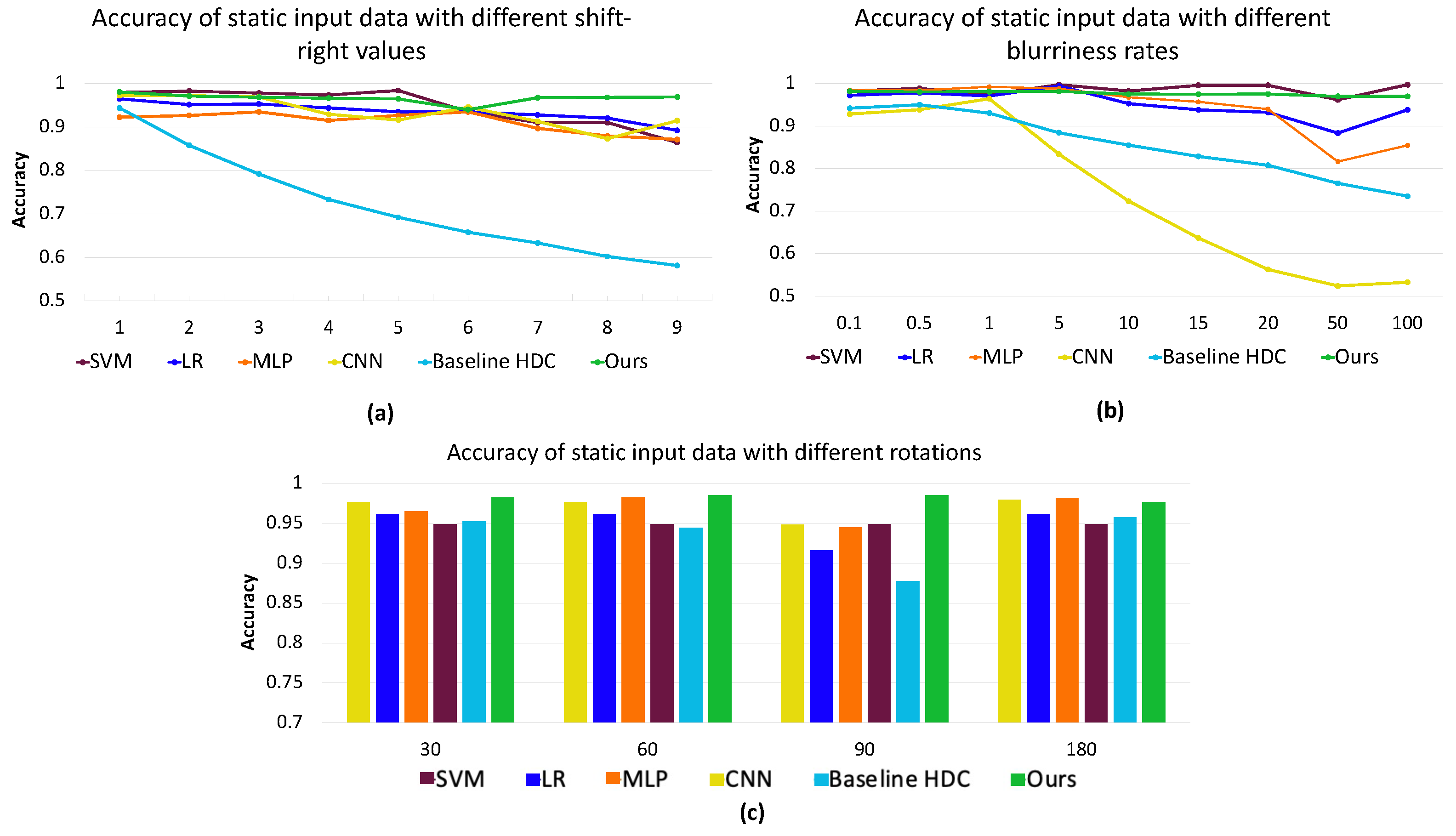 Sensors 24 01014 g010