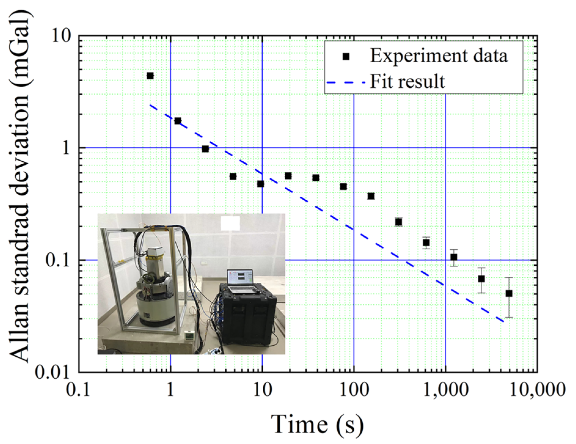 High-Precision Atom Interferometer-Based Dynamic Gravimeter Measurement ...