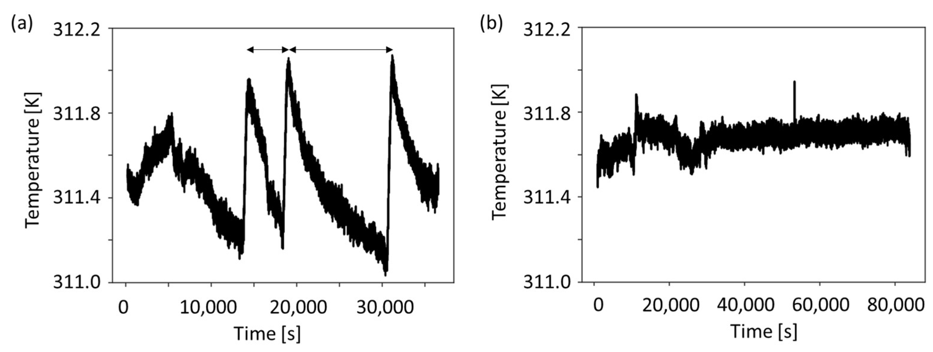 Sensors 24 01019 g005