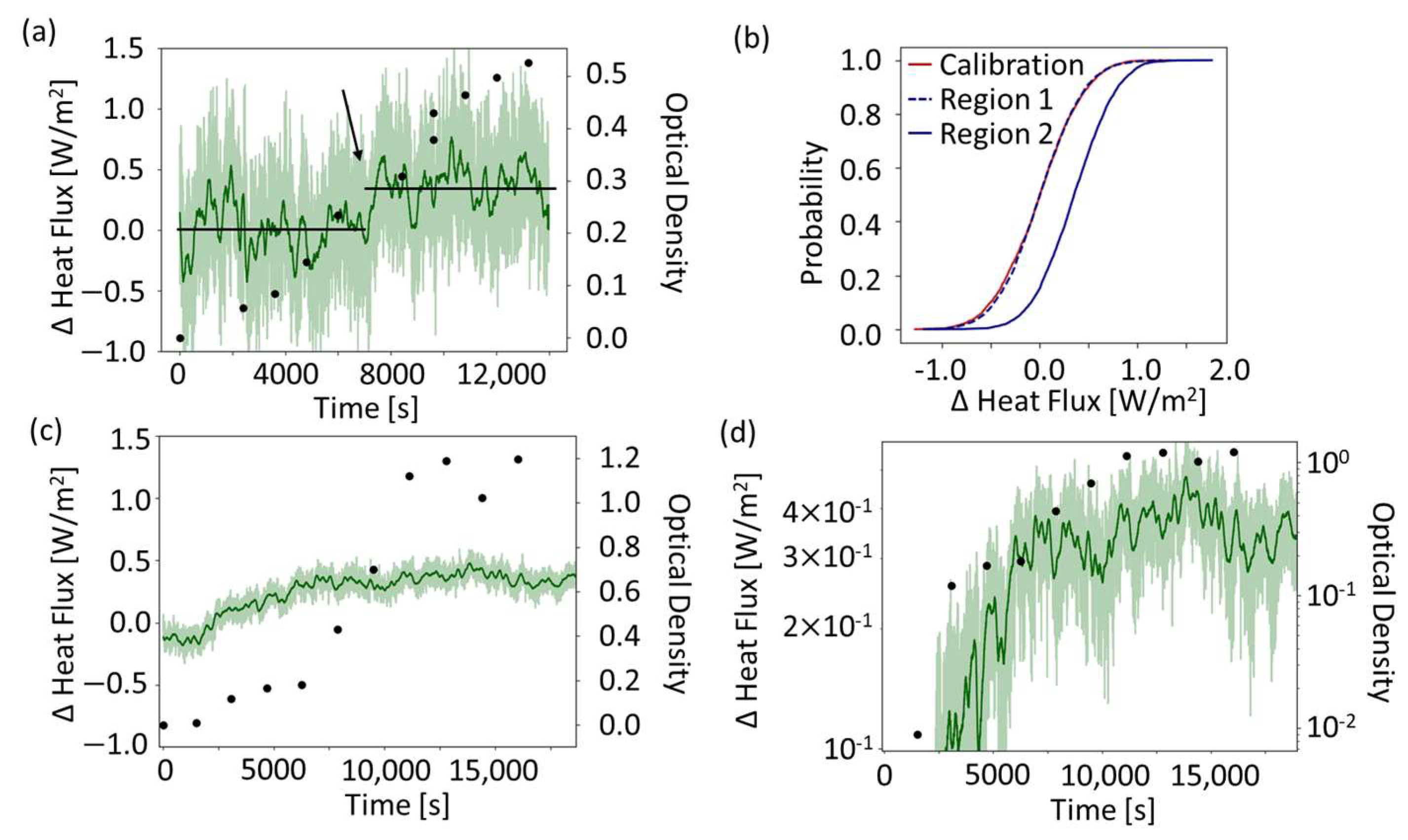 Sensors 24 01019 g007