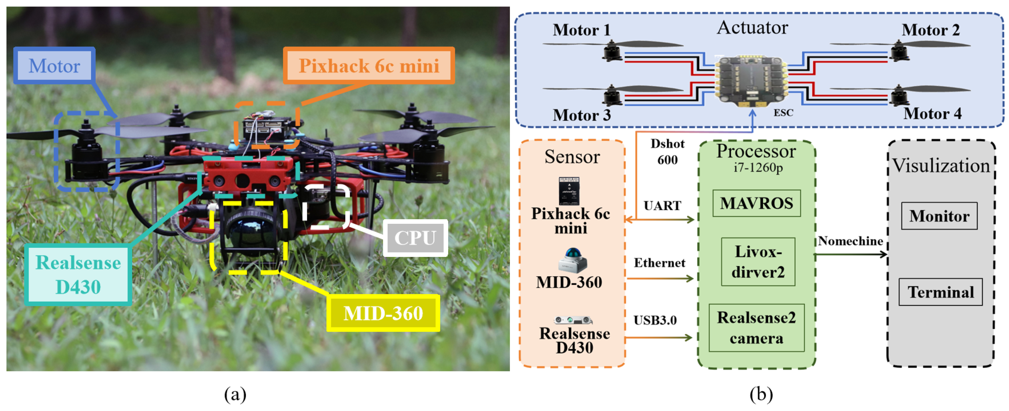 Sensors 24 01021 g002