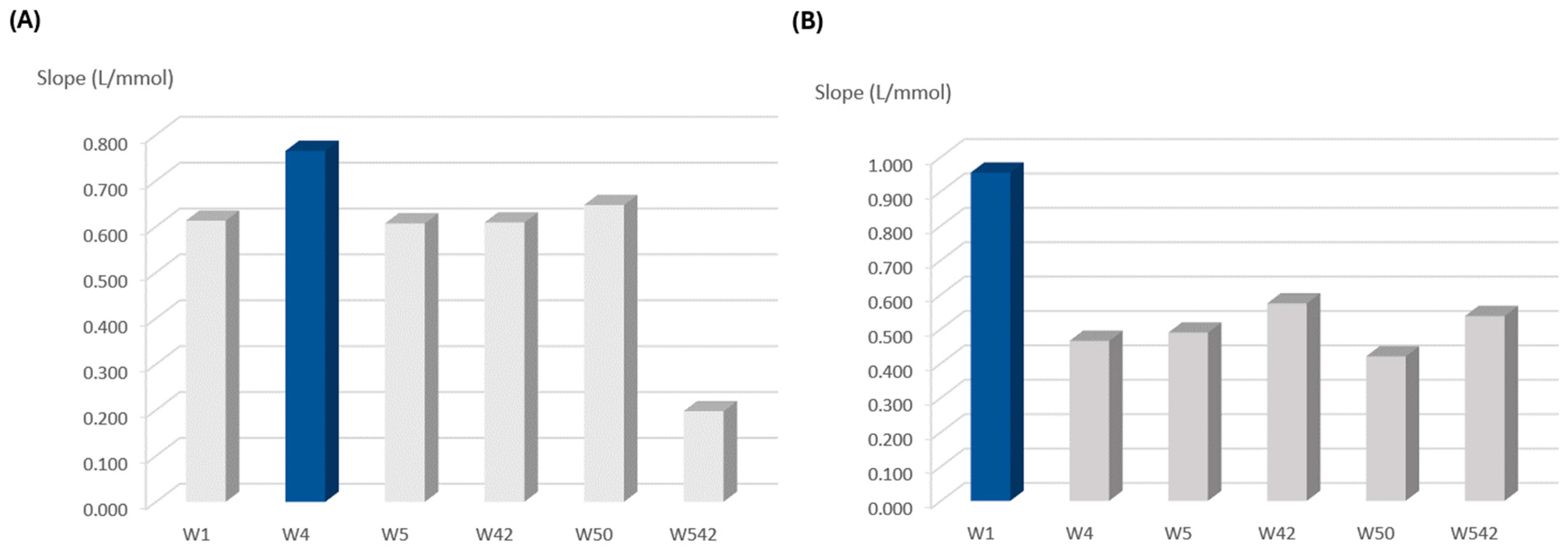 Sensors 24 01024 g002