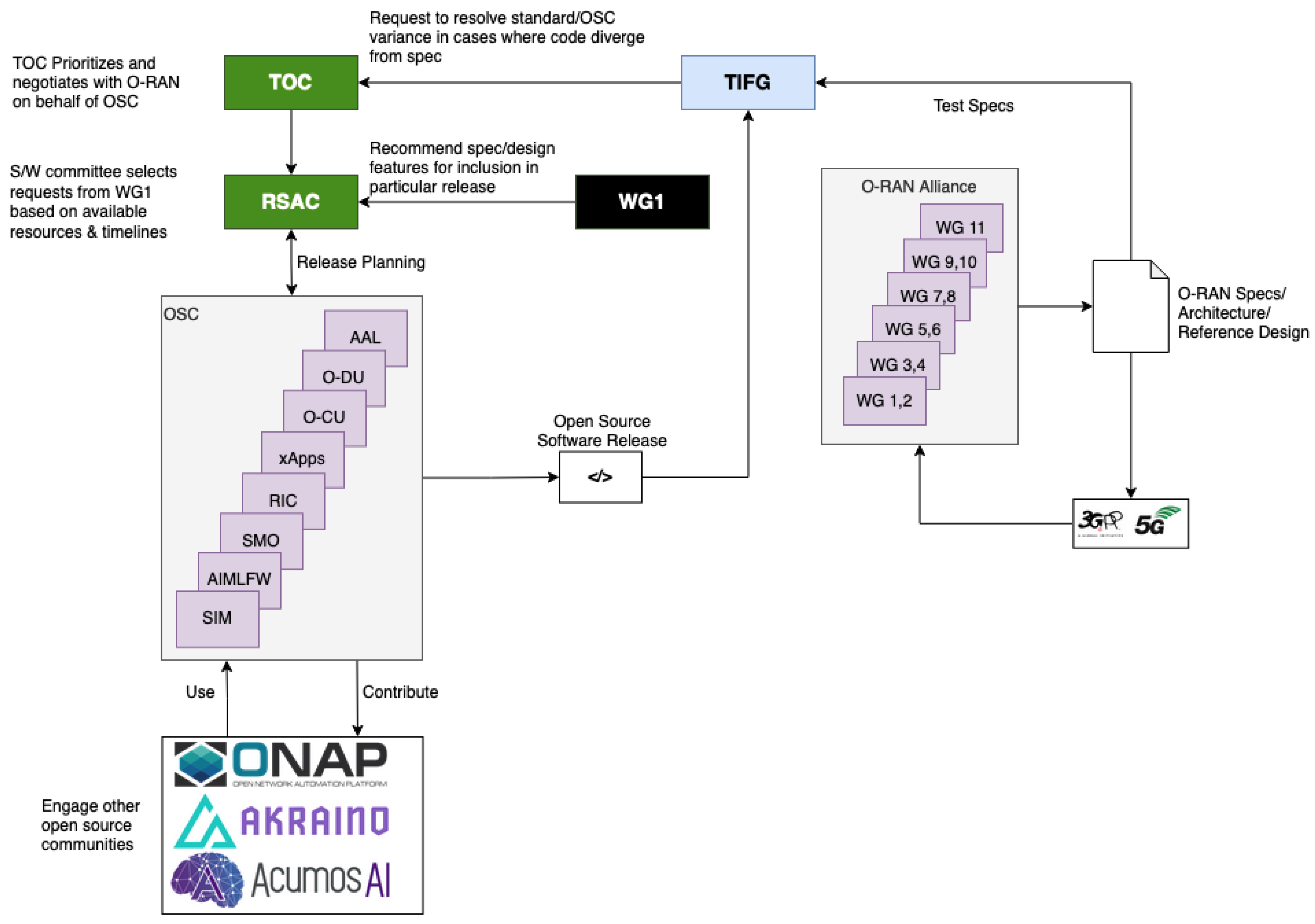 Sensors 24 01038 g006