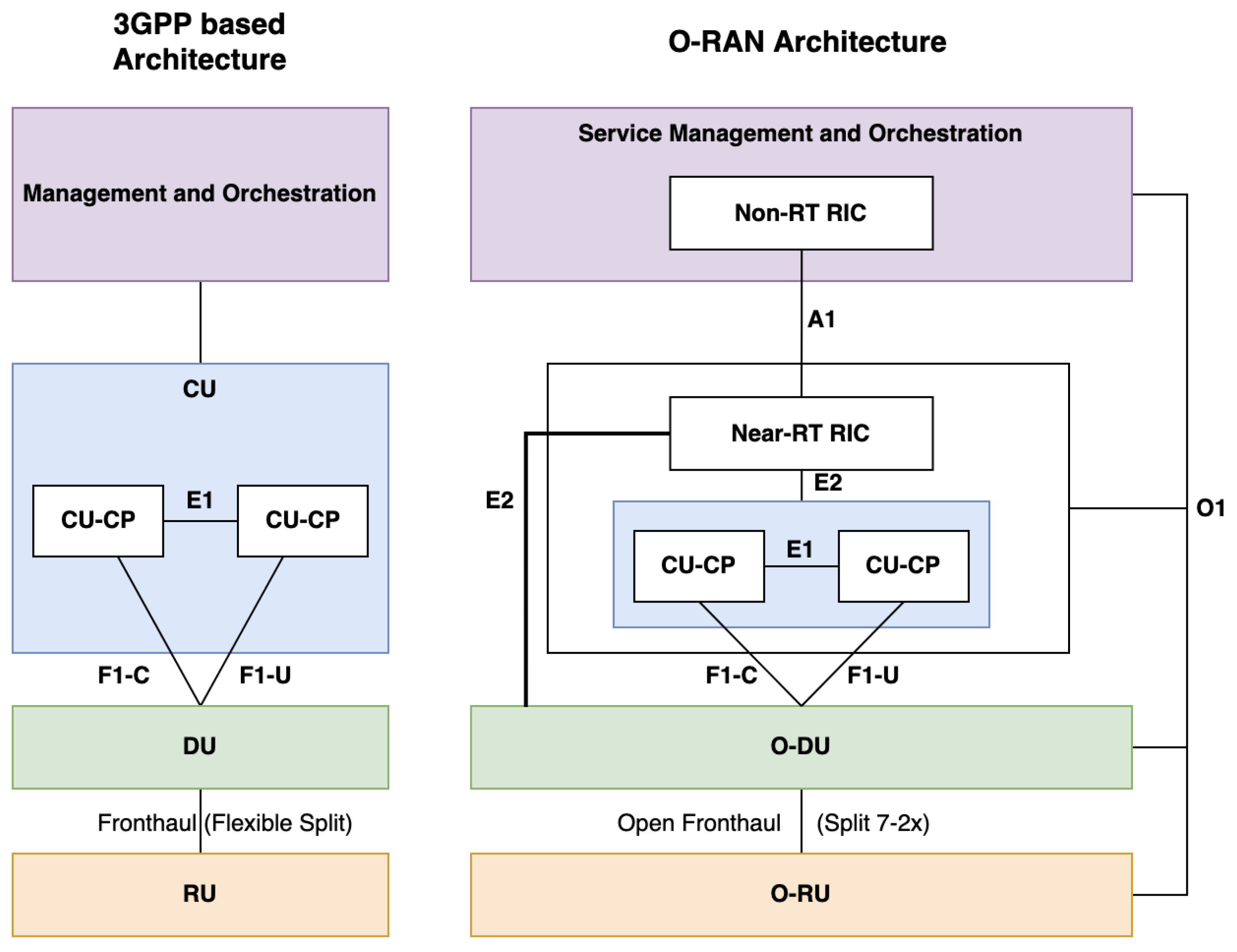 Sensors 24 01038 g008