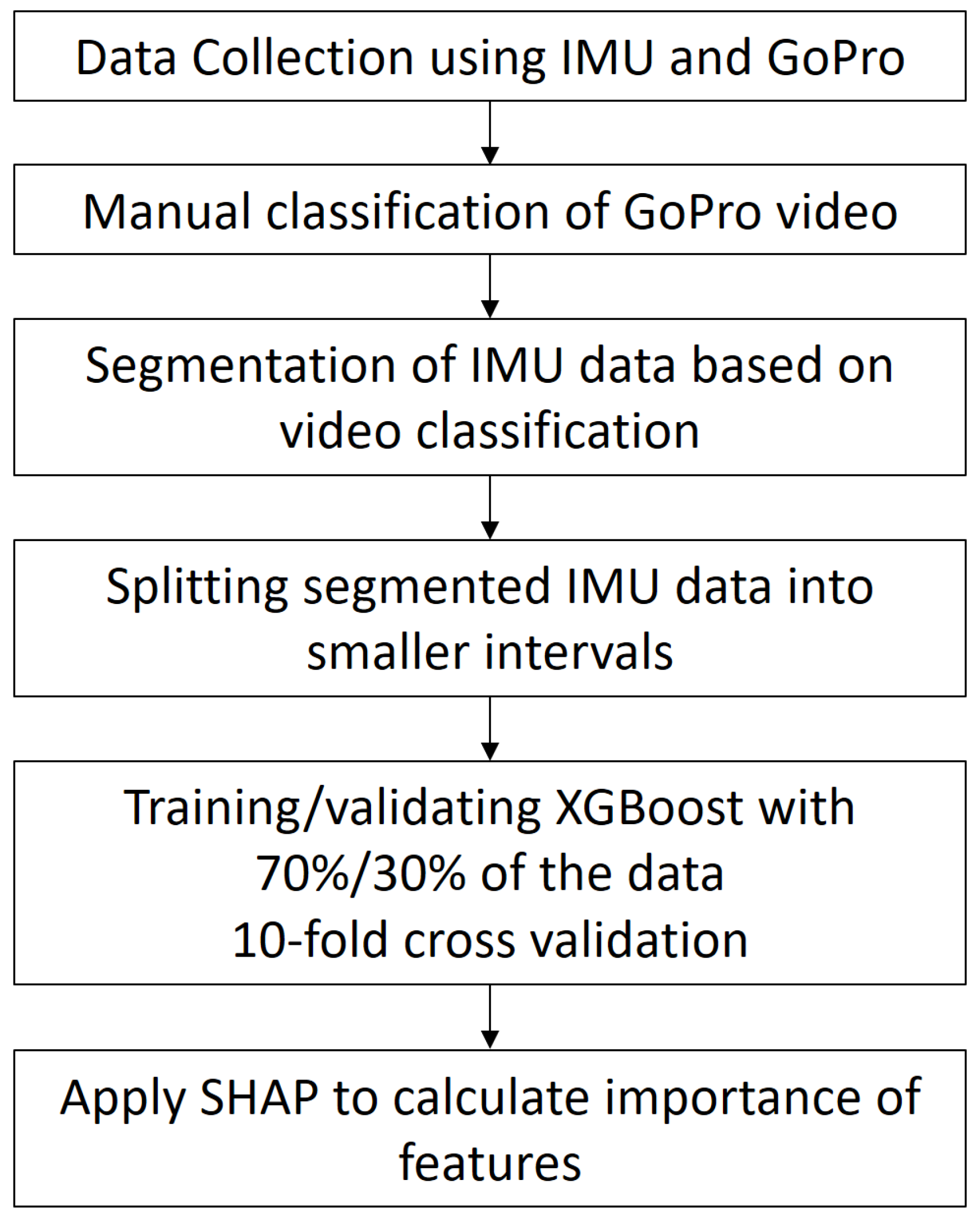 Sensors 24 01042 g001
