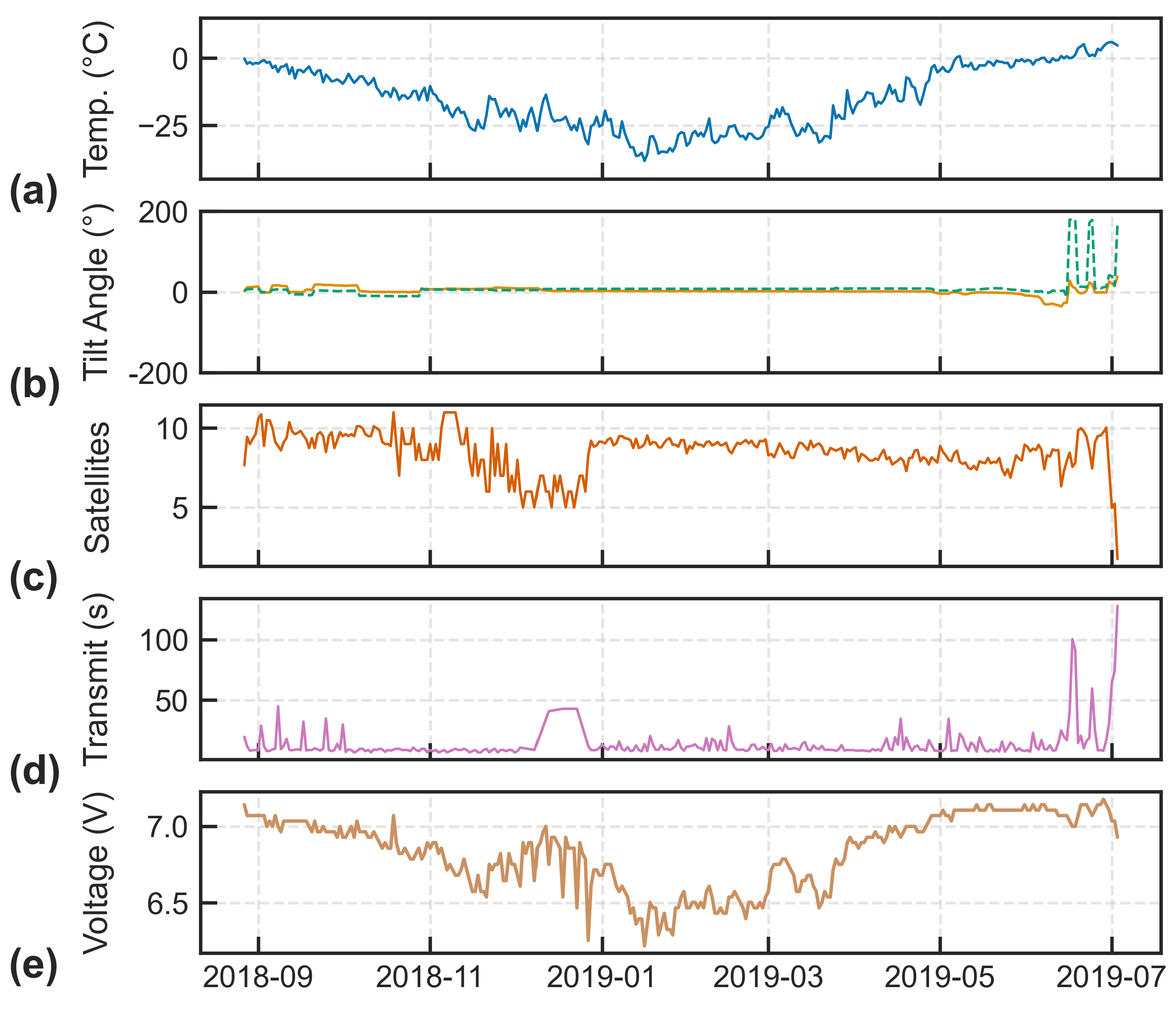 Sensors 24 01044 g008