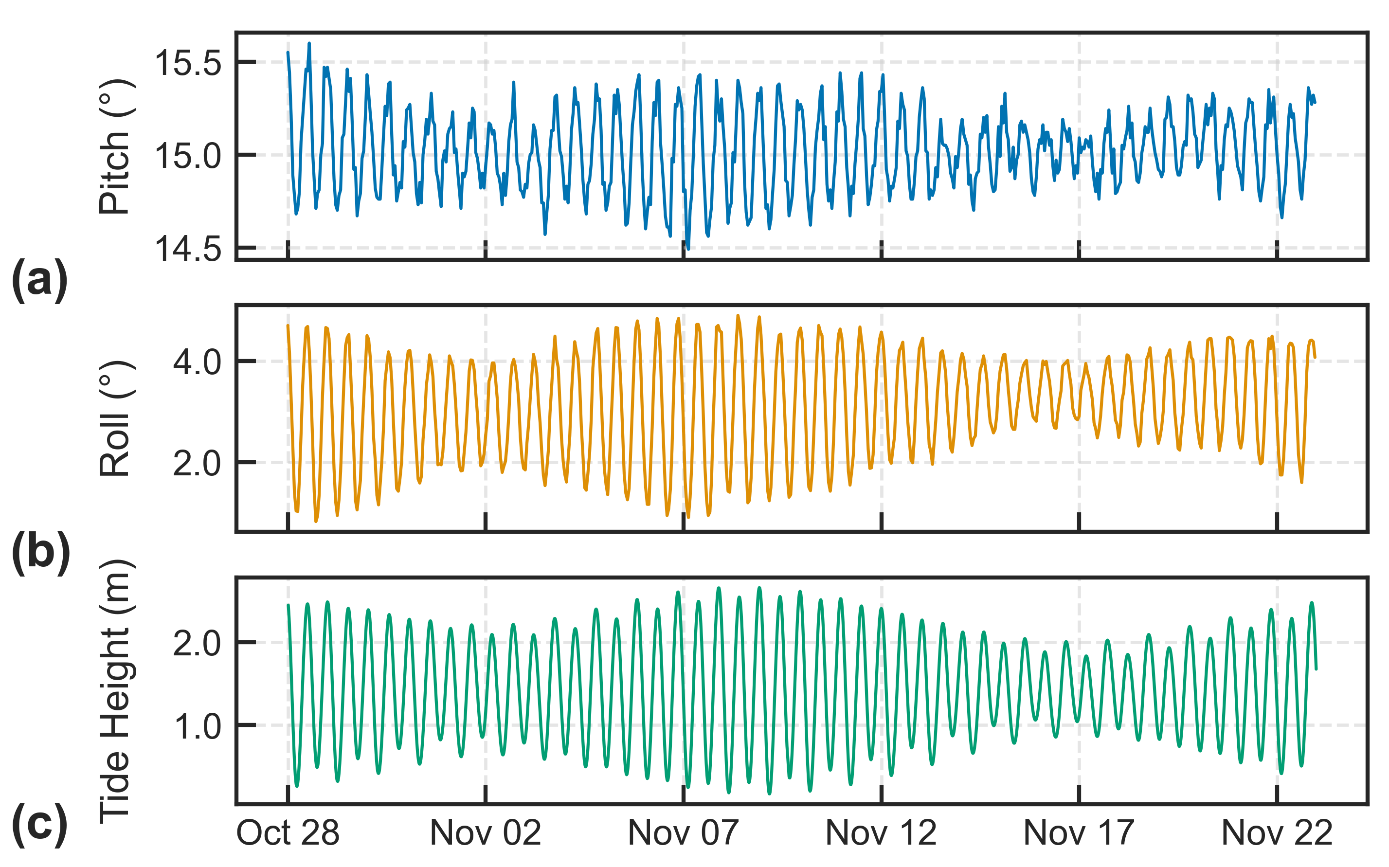 Sensors 24 01044 g009