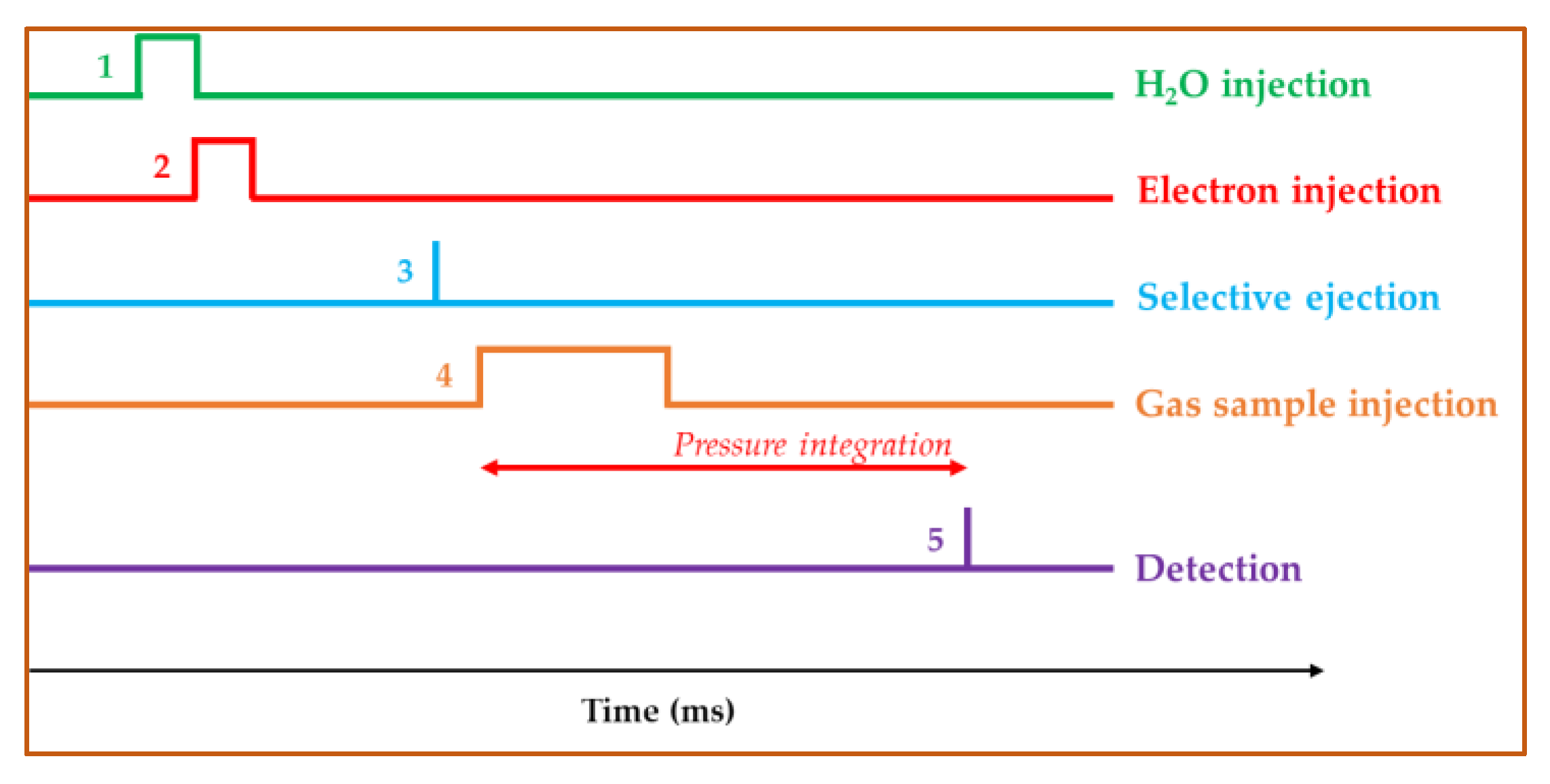 Sensors 24 01048 g003