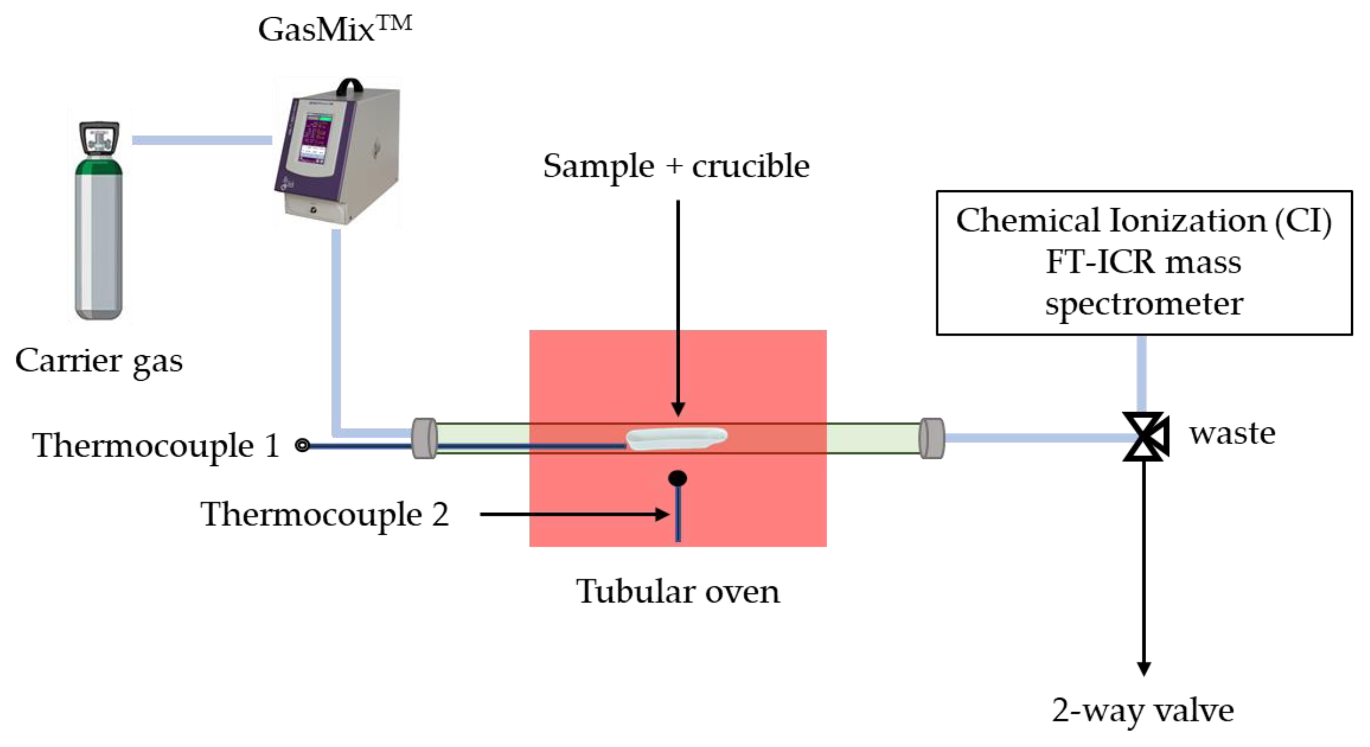 Sensors 24 01048 g004