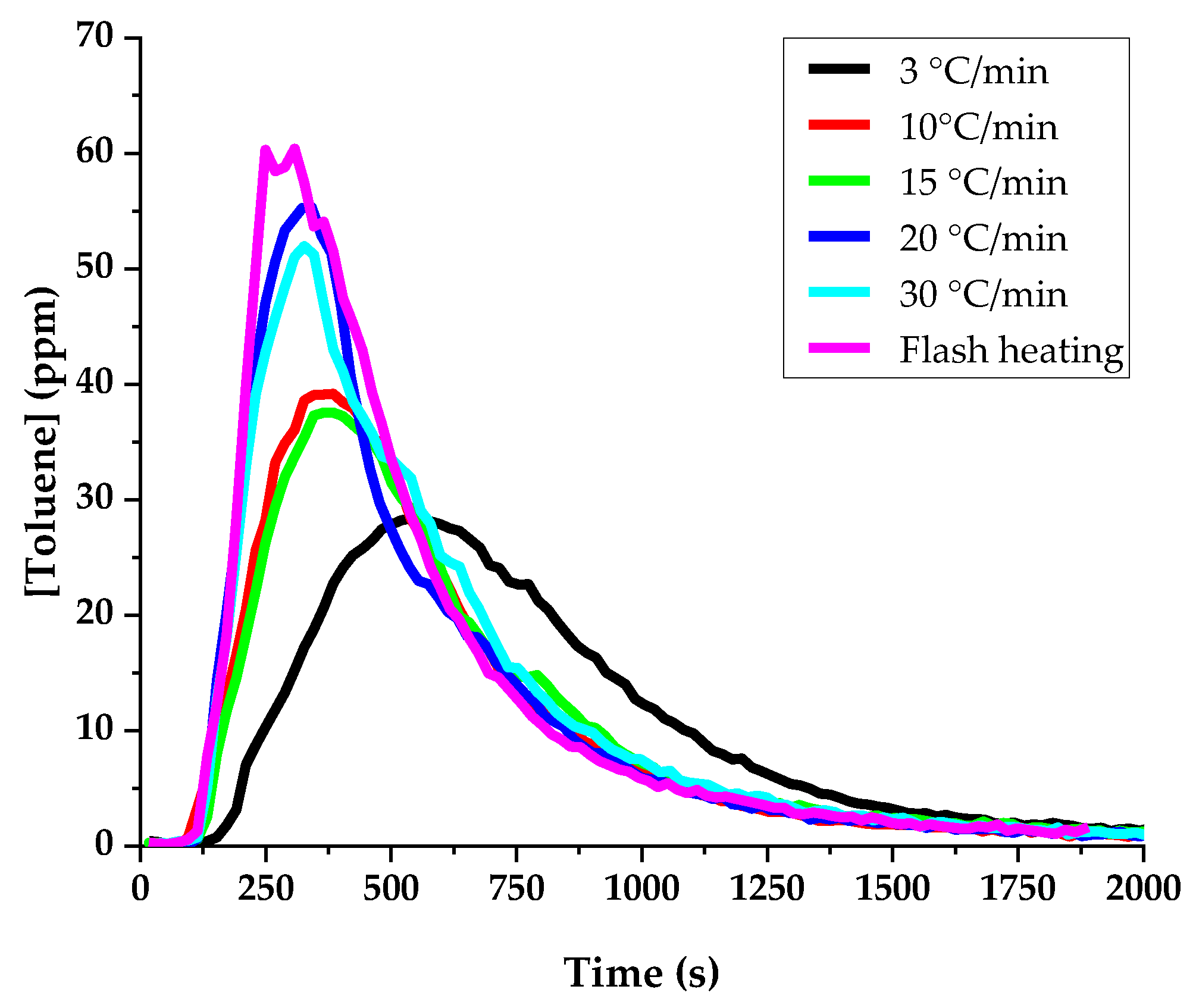 Sensors 24 01048 g005