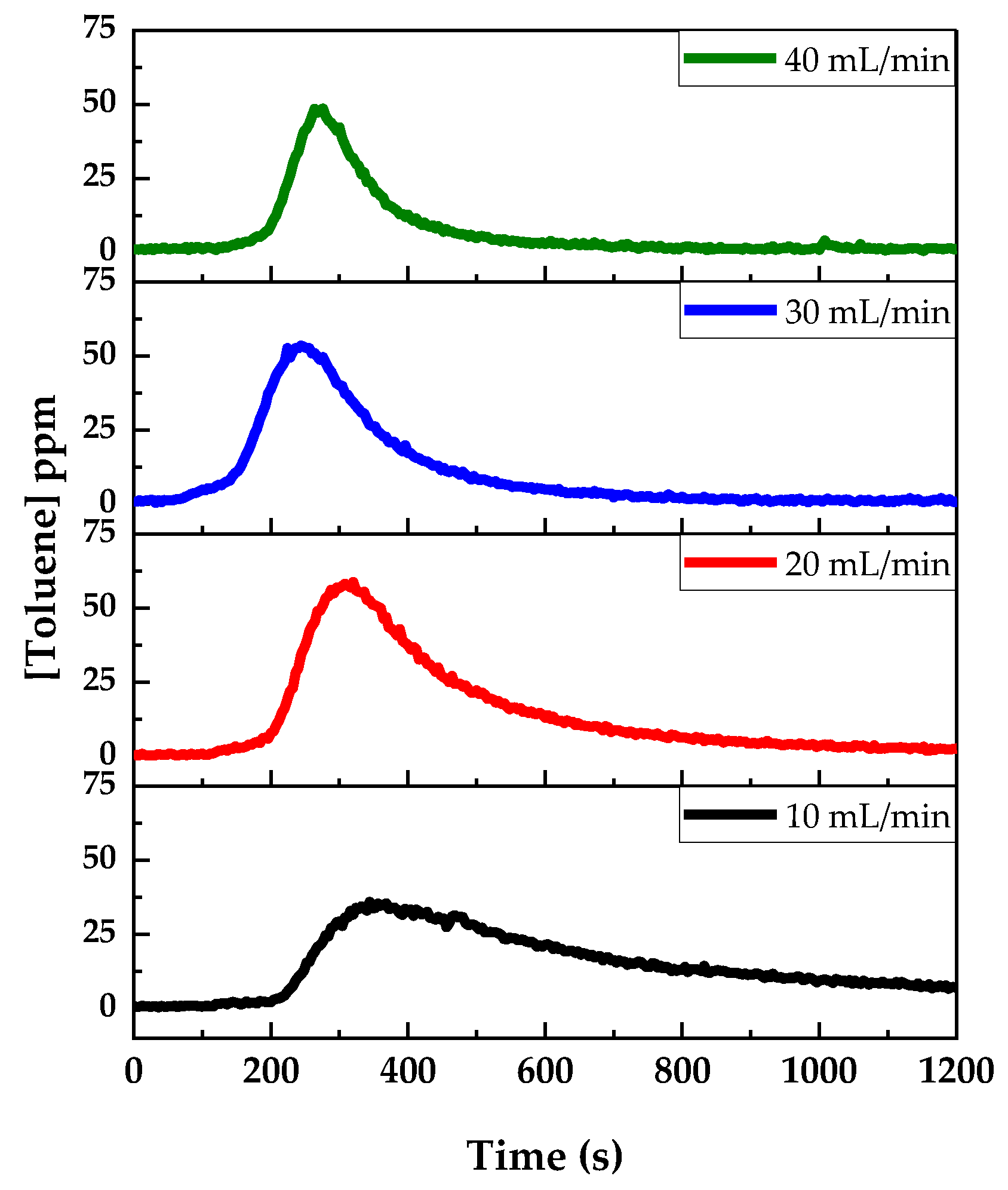 Sensors 24 01048 g006