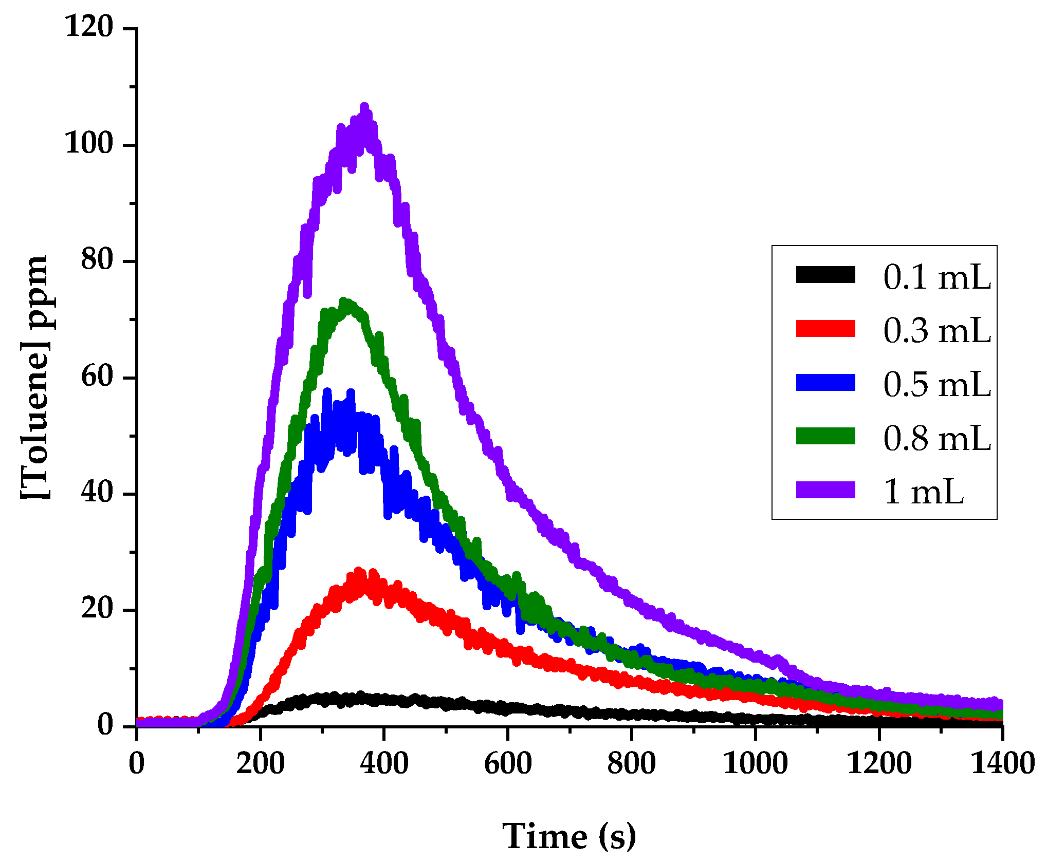 Sensors 24 01048 g007