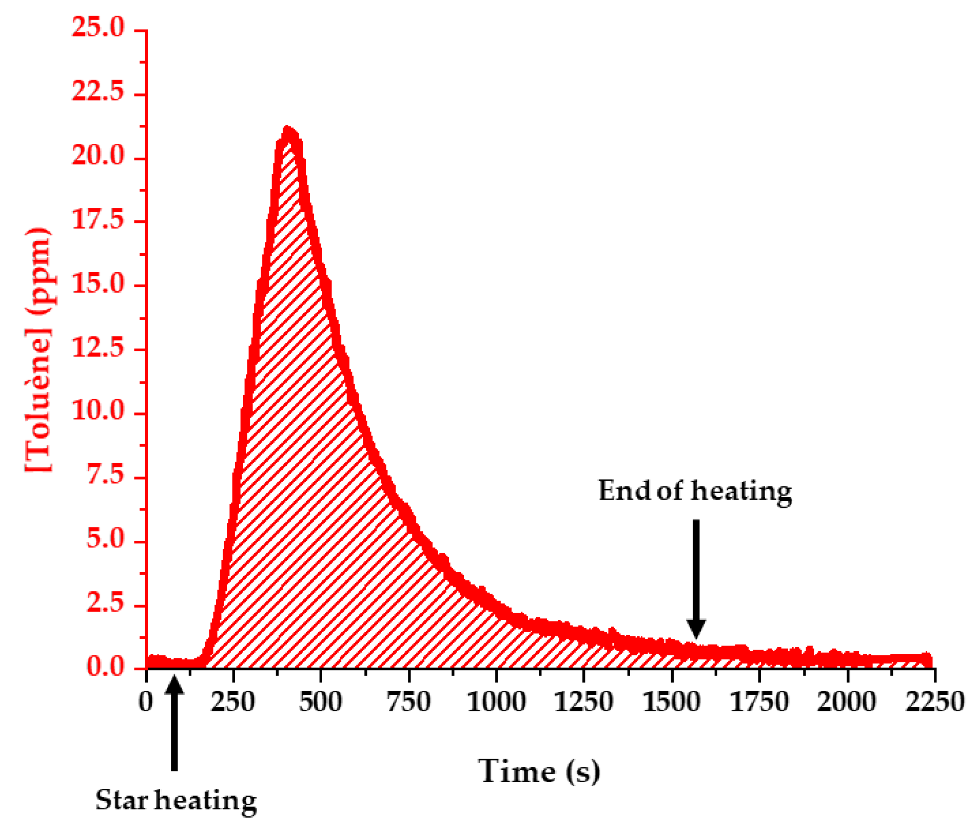 Sensors 24 01048 g008